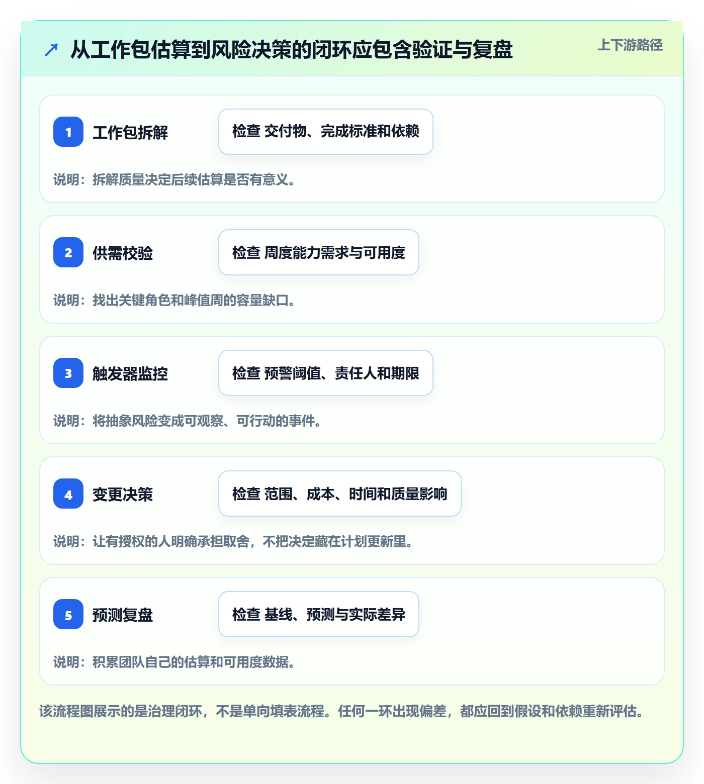 工作量怎么做？PMO风险控制：人力资源计划从0到1