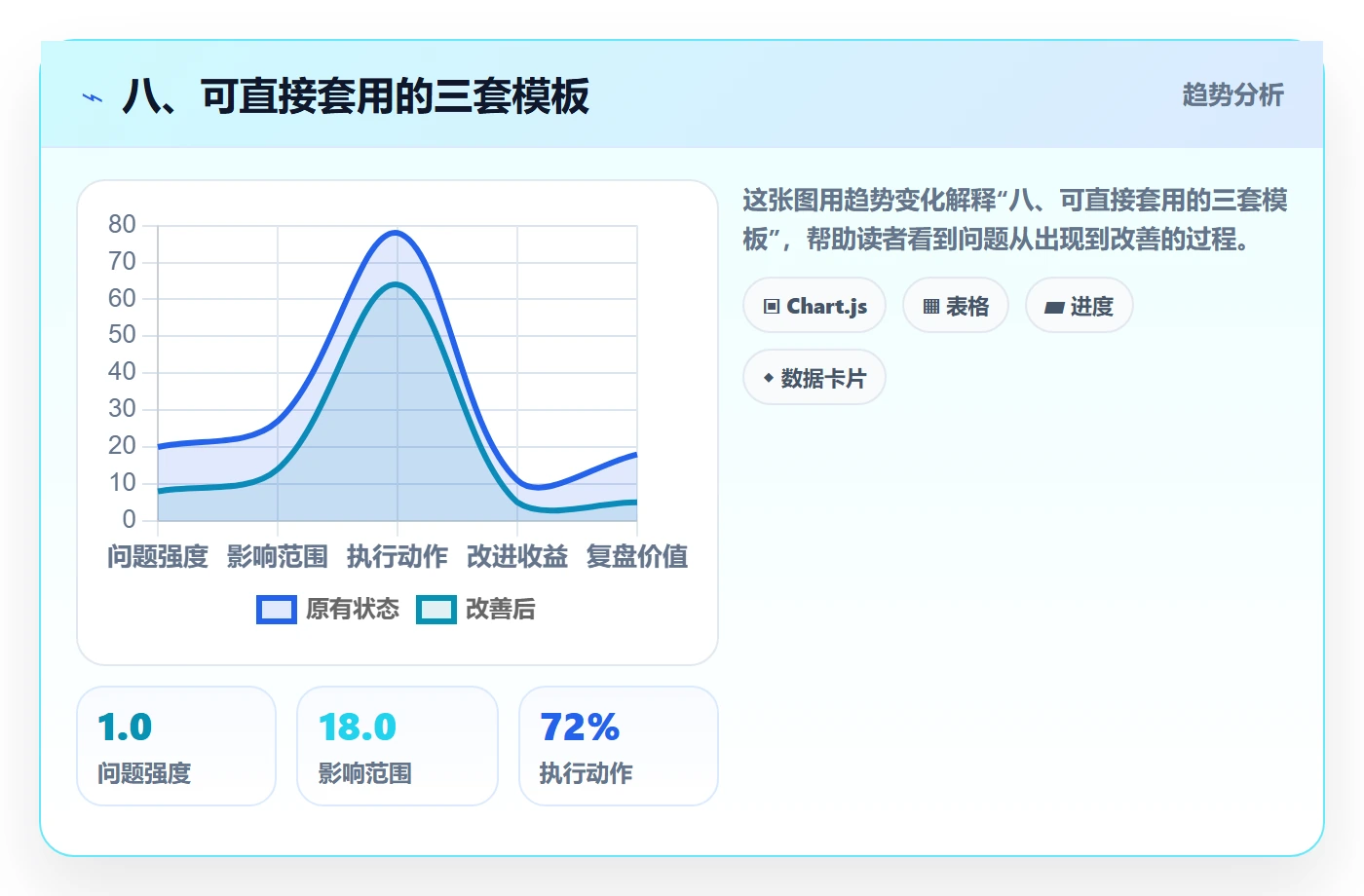 八、可直接套用的三套模板