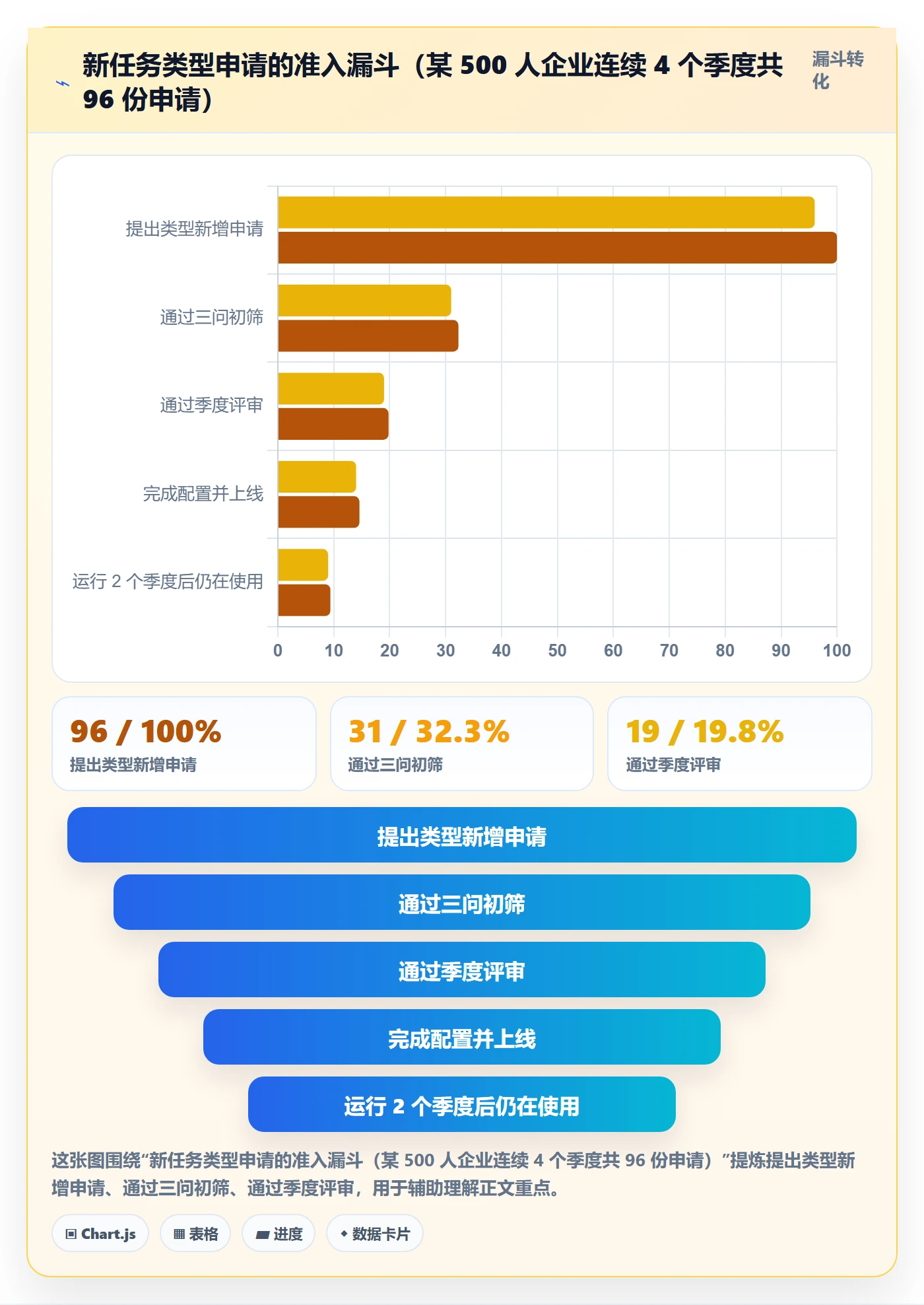 任务类型管理方法大全:企业管理者任务属性入门指南落地清单