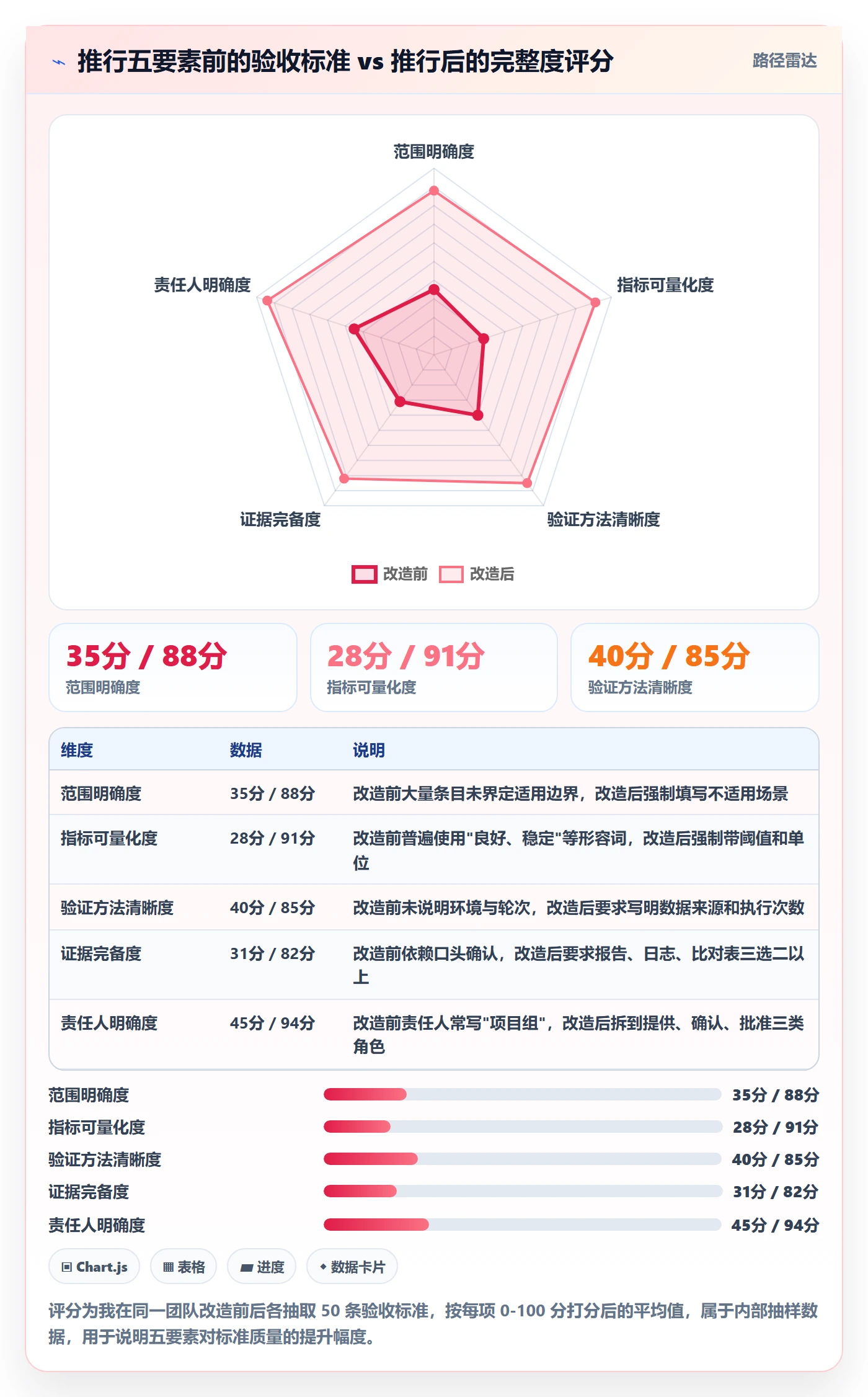 项目目标验收标准全流程:研发团队协同管理与一文讲清