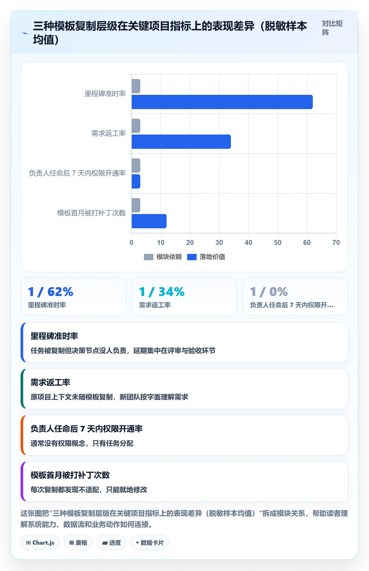 项目模板复制项目教程：项目负责人制度设计，避坑指南