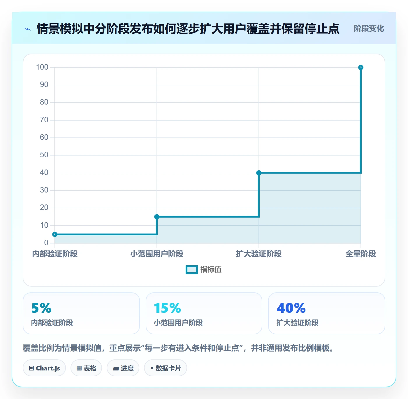 发布管理如何做好发布记录?产品经理风险控制与操作步骤