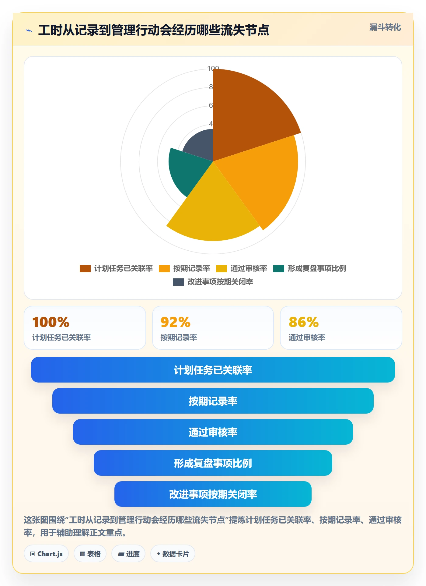工时管理填报工时全流程：管理层实操方法与一文讲清