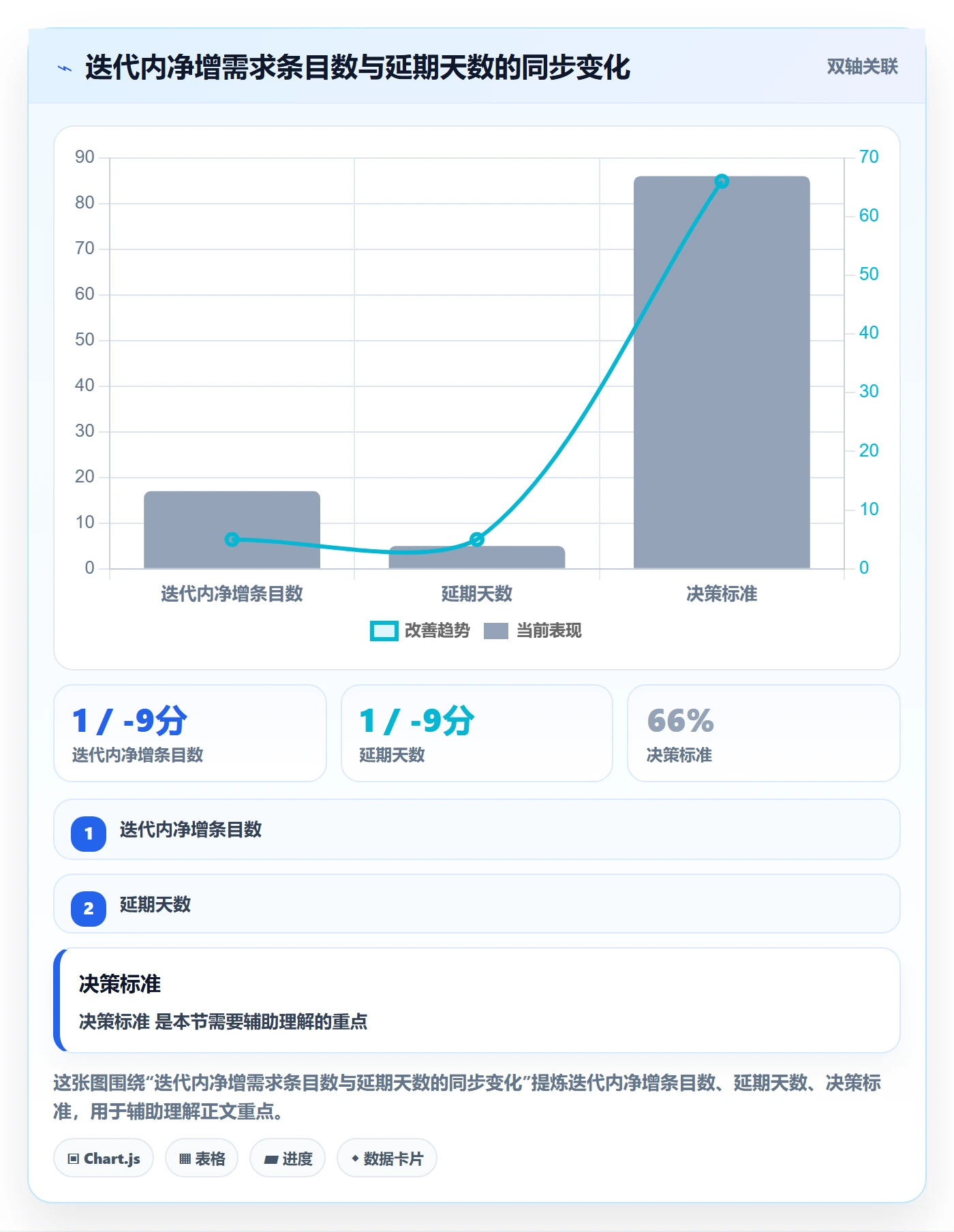 范围最佳实践:研发团队项目范围流程优化,常见问题