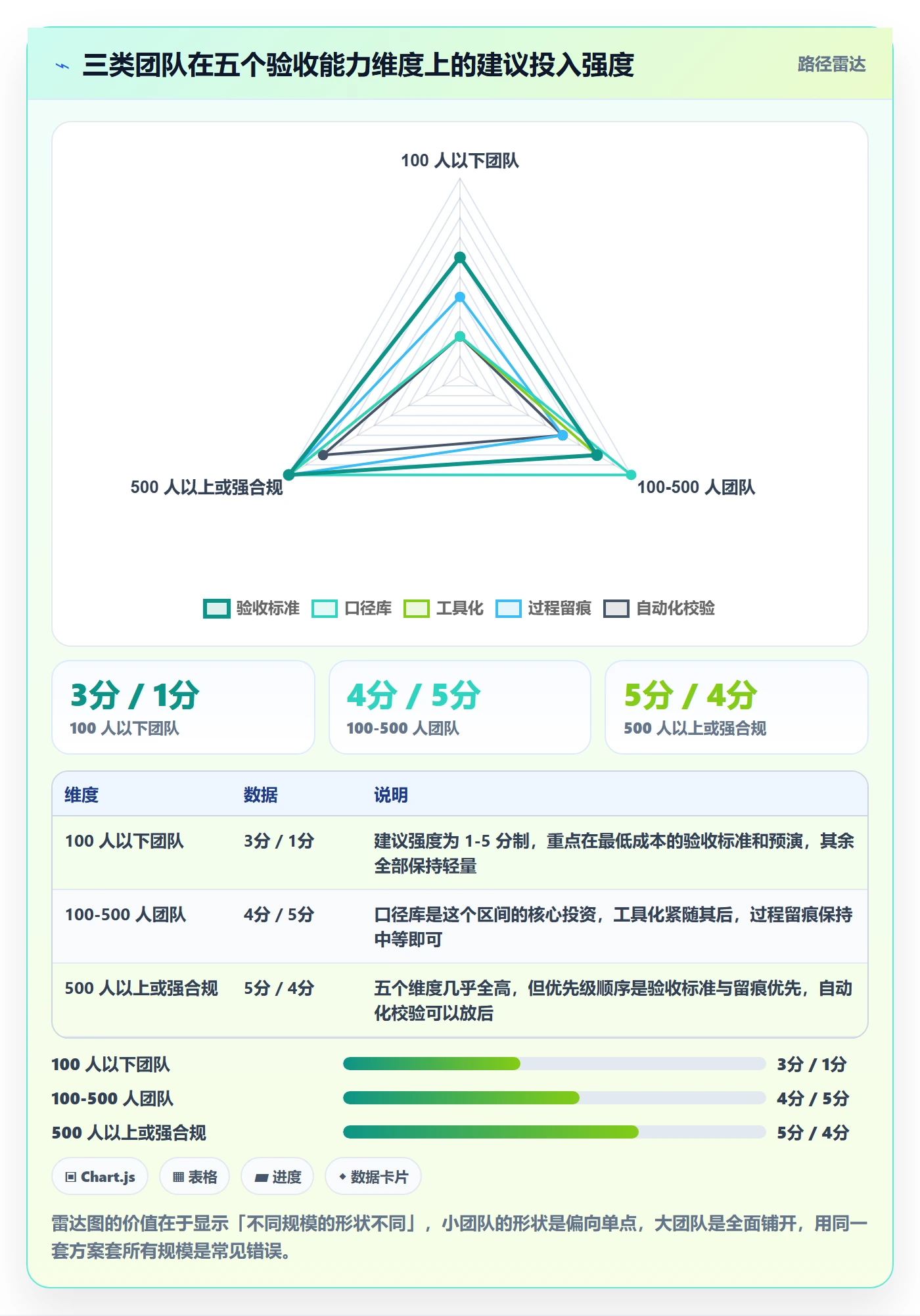 任务验收返工教程:跨部门团队数据分析,避坑指南