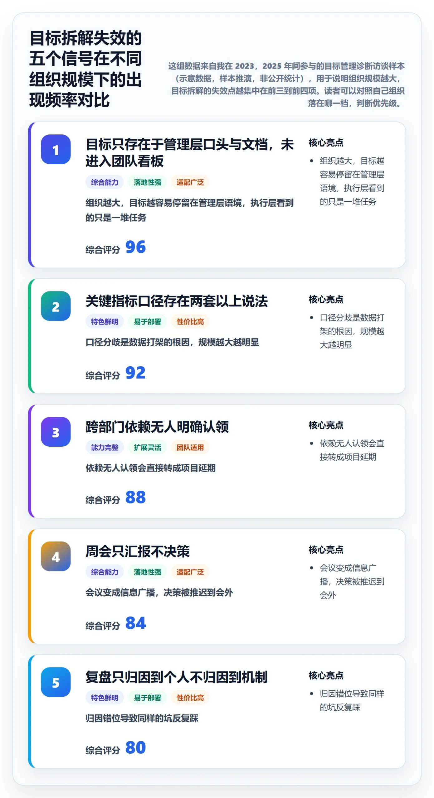 目标拆解管理指南：管理层如何做好项目目标，效率提升全流程