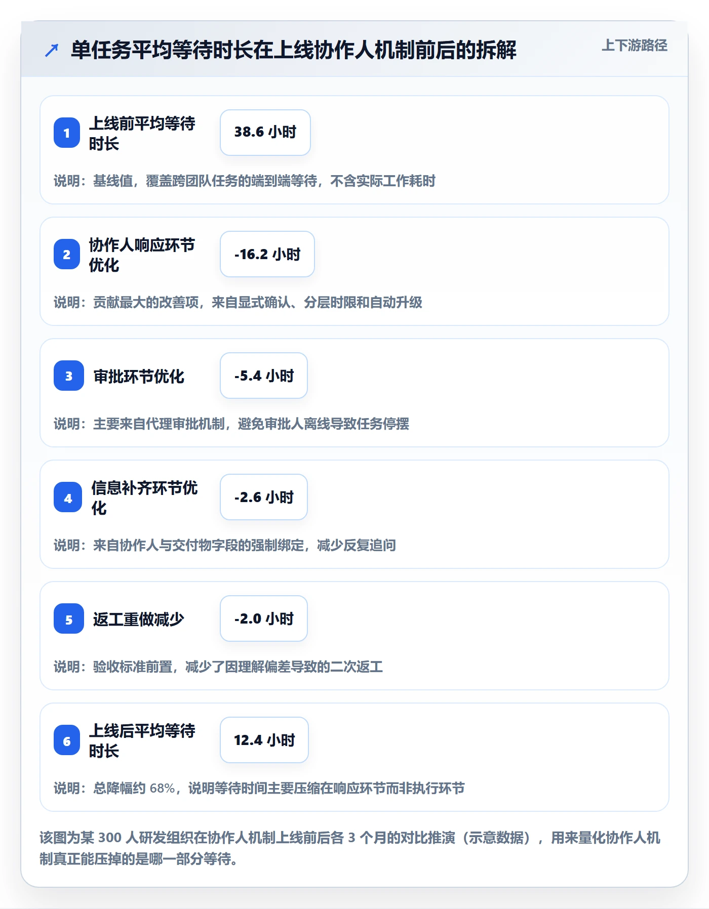任务管理如何做好协作人?项目负责人最佳实践与操作步骤