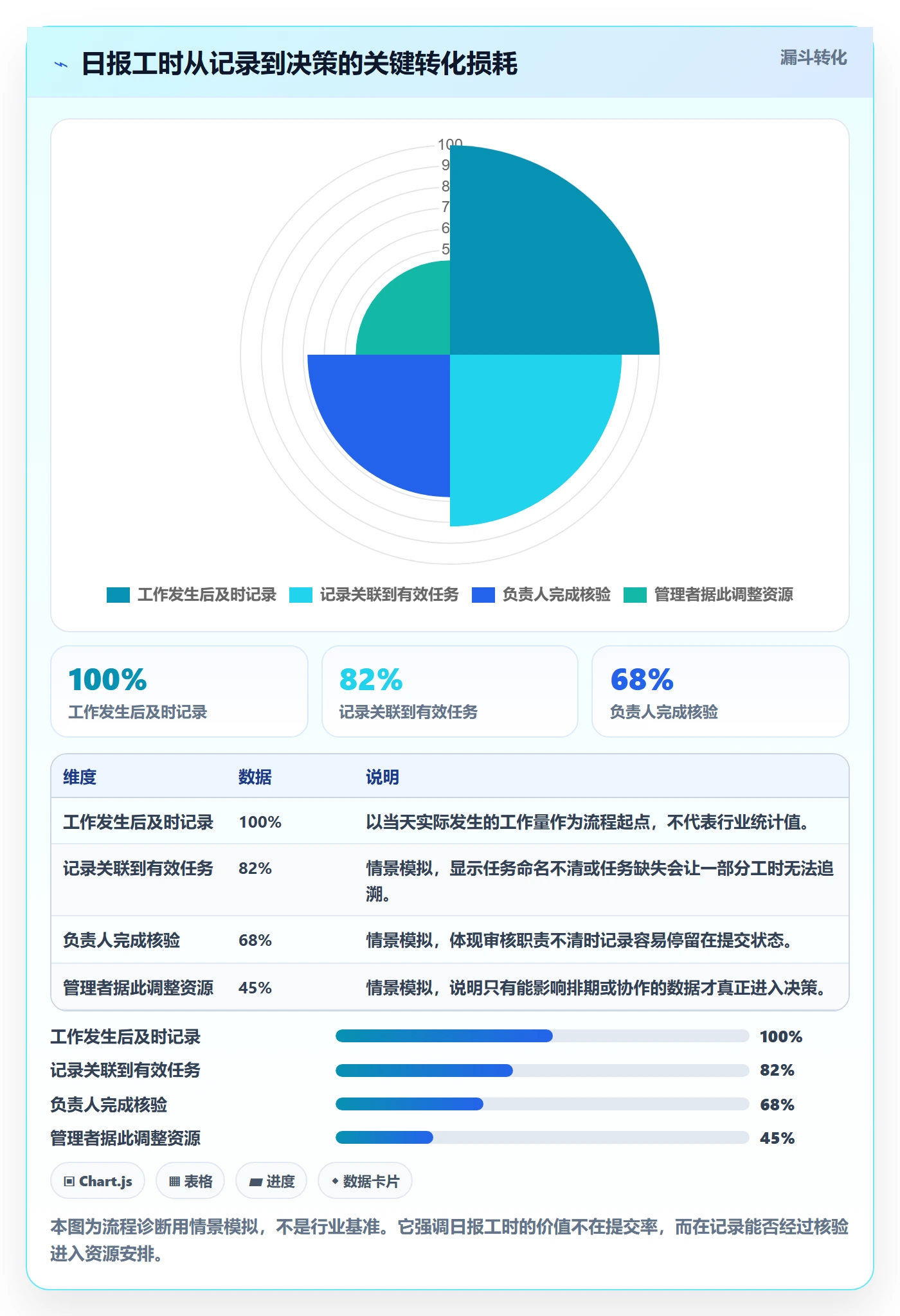 工时表如何做好日报工时？跨部门团队制度设计与操作步骤