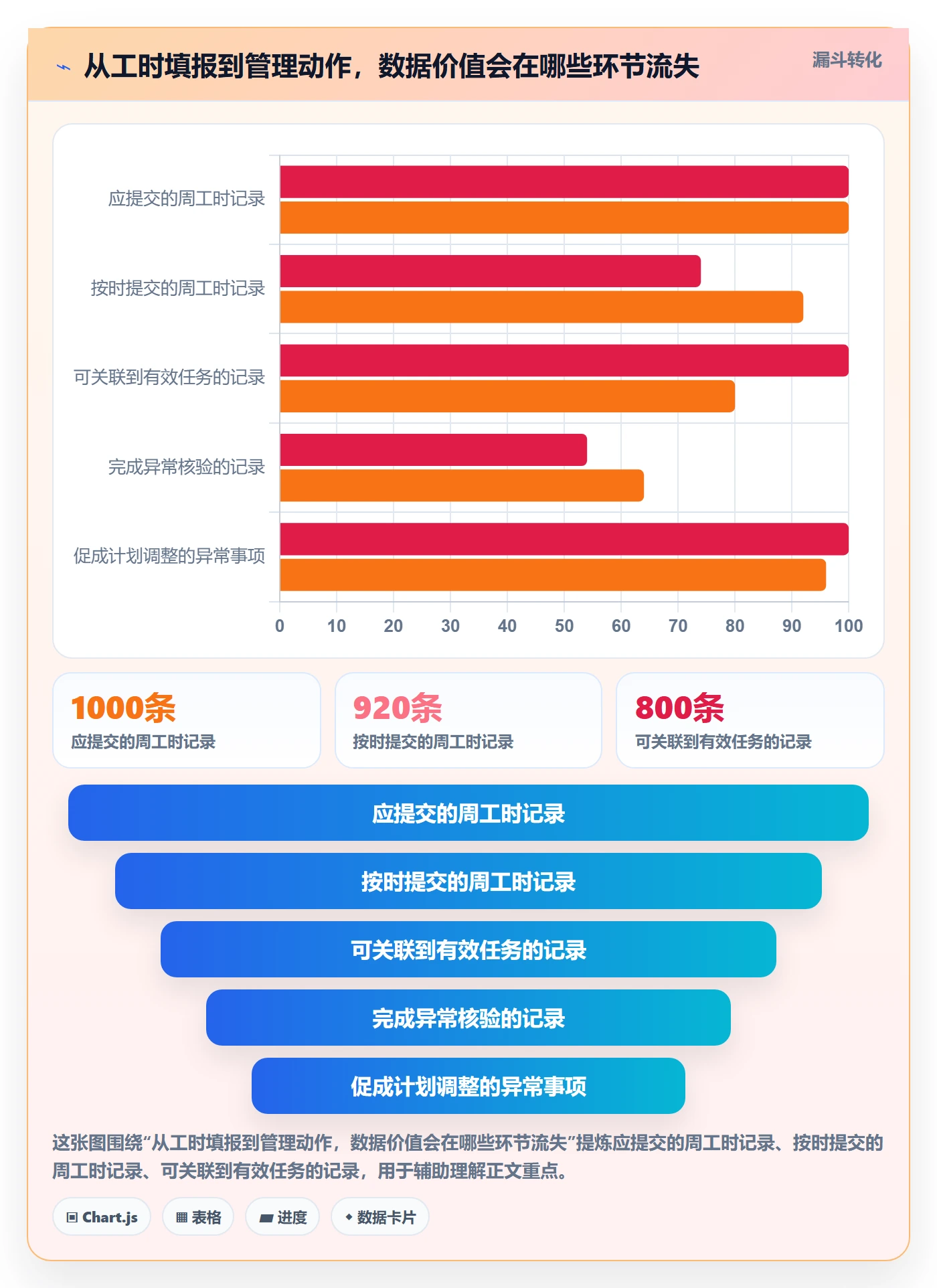周报工时流程与规范：研发团队工时表流程优化关键指标