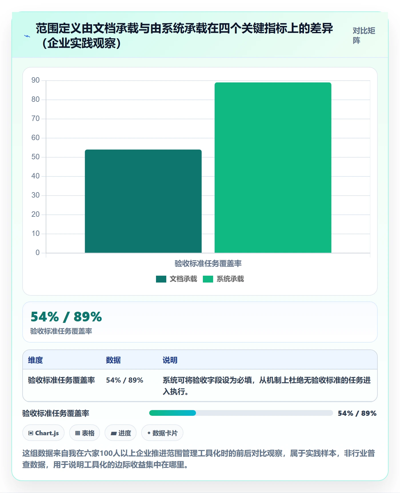 项目范围范围定义全流程:PMO入门指南与一文讲清