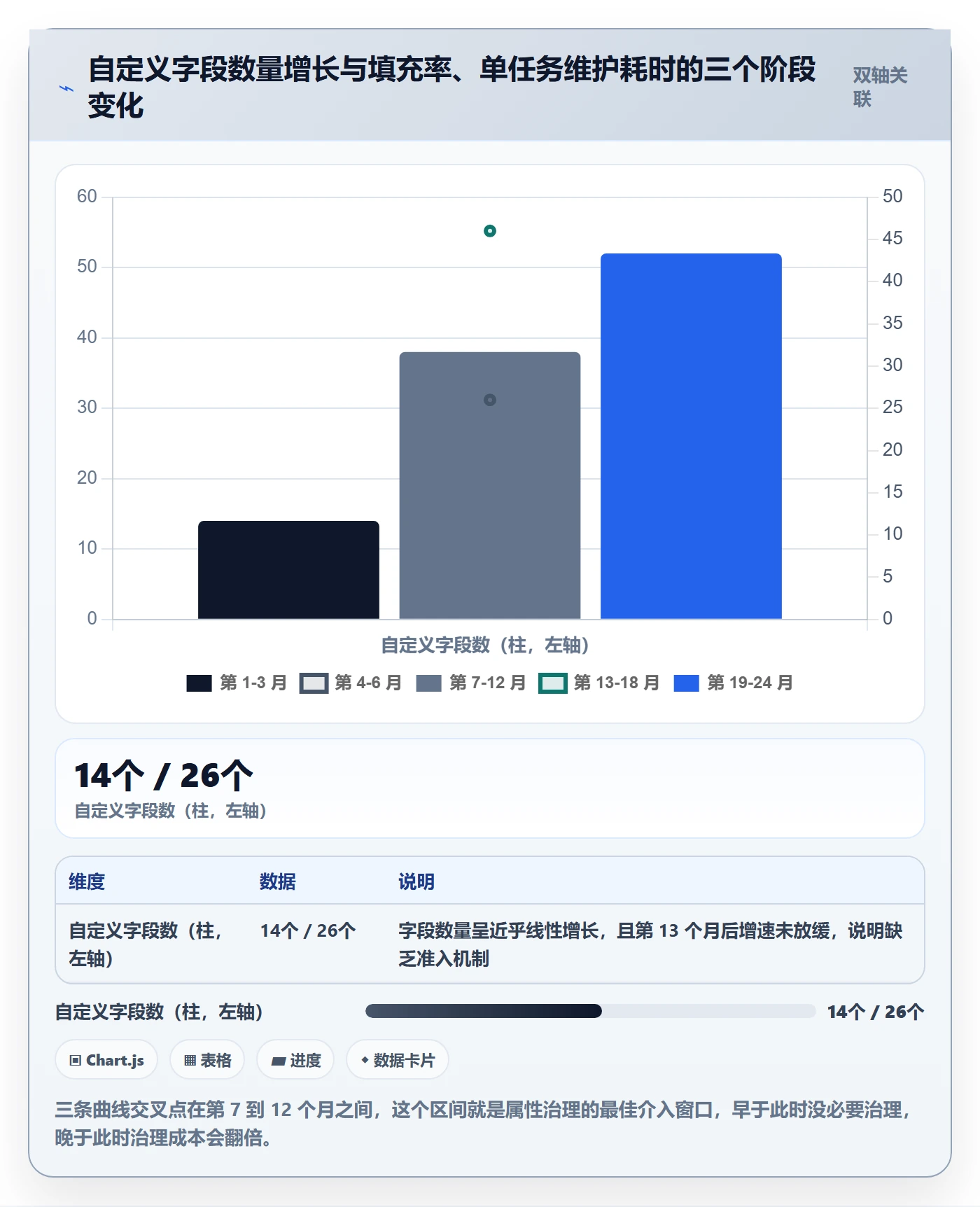 任务属性分类教程:跨部门团队落地方案,避坑指南