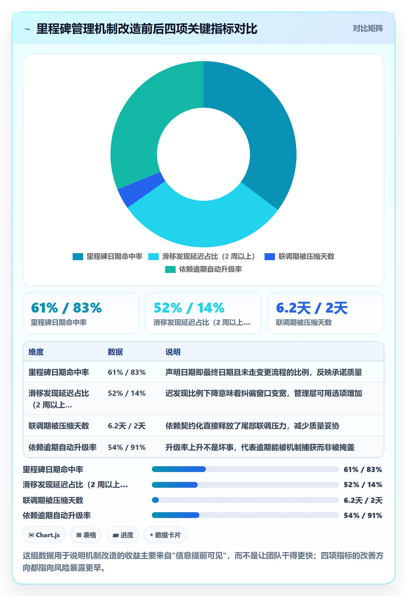 里程碑如何做好节点日期?管理层风险控制与操作步骤