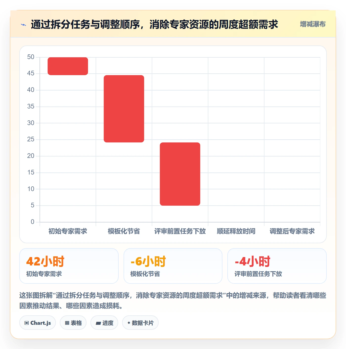 资源分配管理方法大全:项目成员资源管理最佳实践落地清单