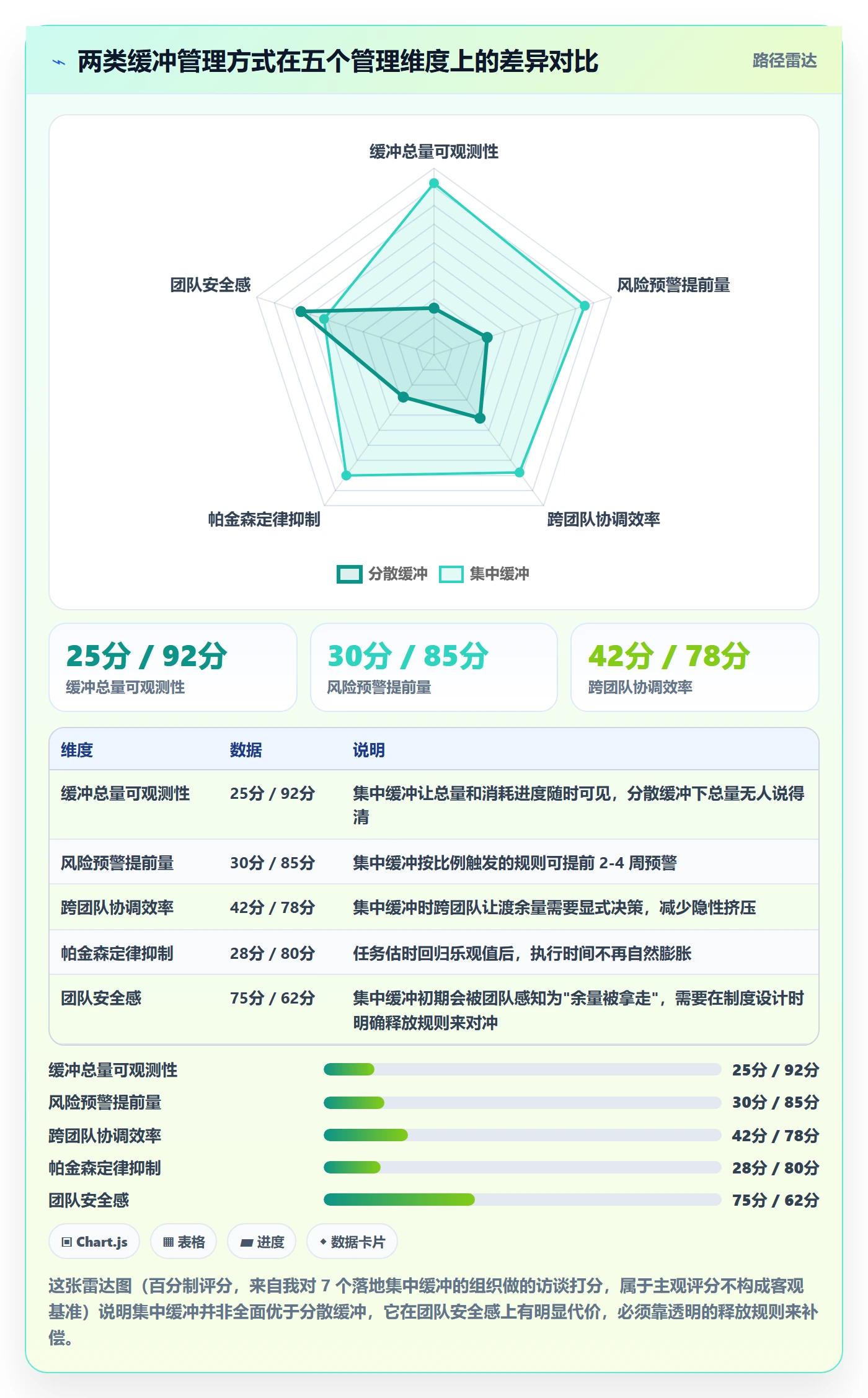 里程碑如何做好节点日期?PMO制度设计与操作步骤
