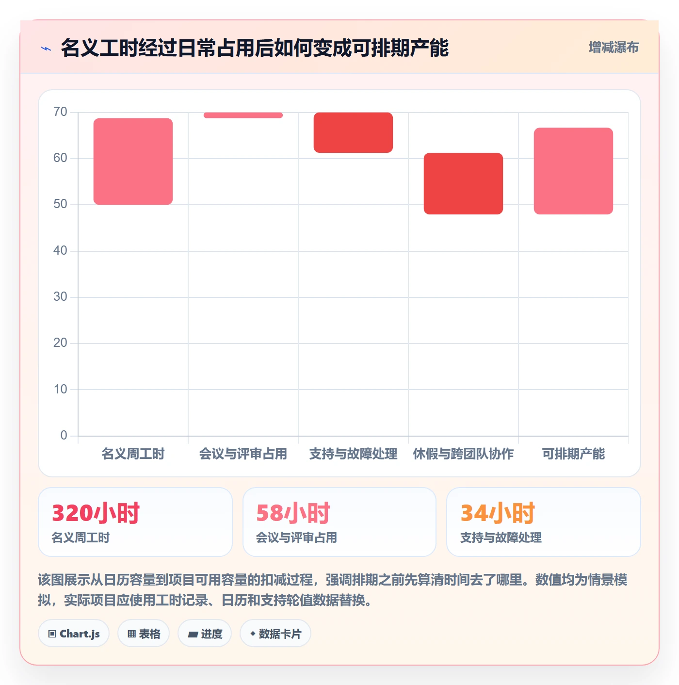 需求排期需求排期教程：项目成员数据分析，避坑指南