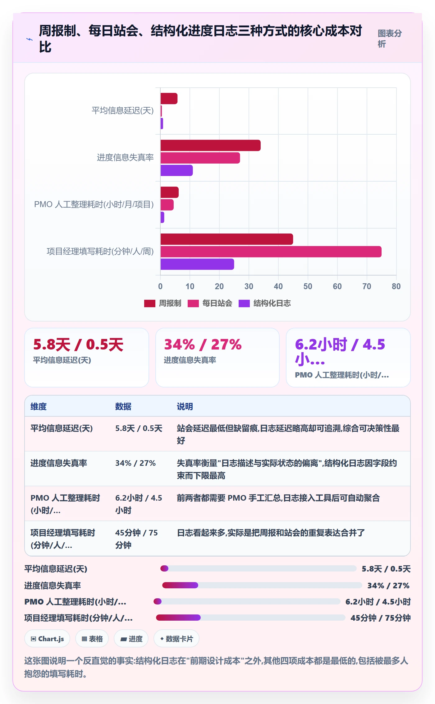 进度跟踪进度日志教程：PMO落地方案，避坑指南