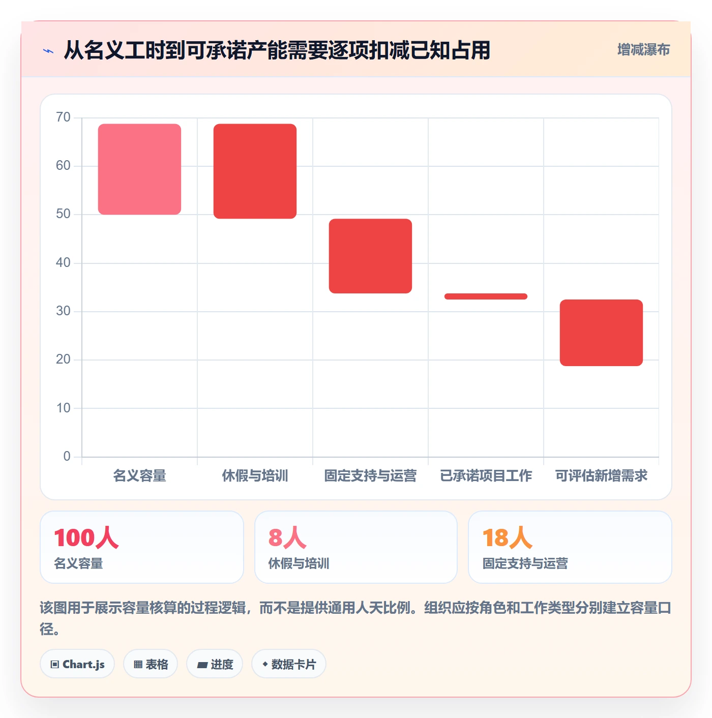 资源管理人员全流程:跨部门团队最佳实践与一文讲清