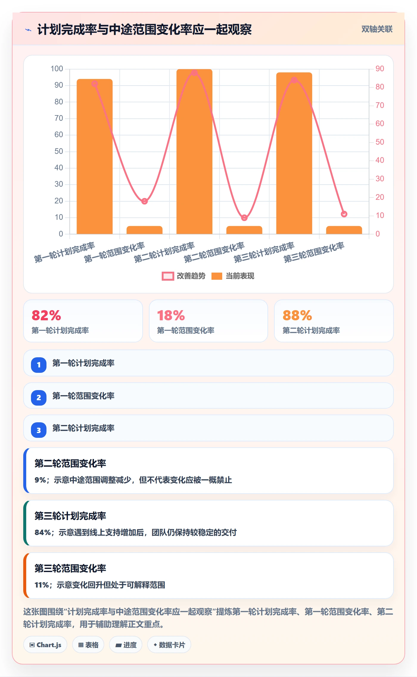 迭代规划怎么做?管理层最佳实践:需求排期从0到1