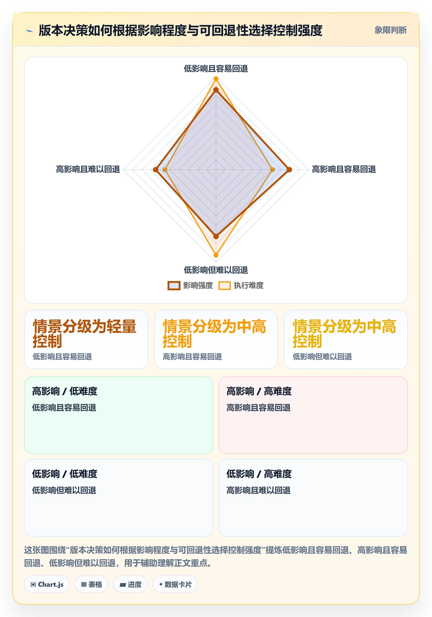 版本流程与规范:项目经理版本管理风险控制关键指标