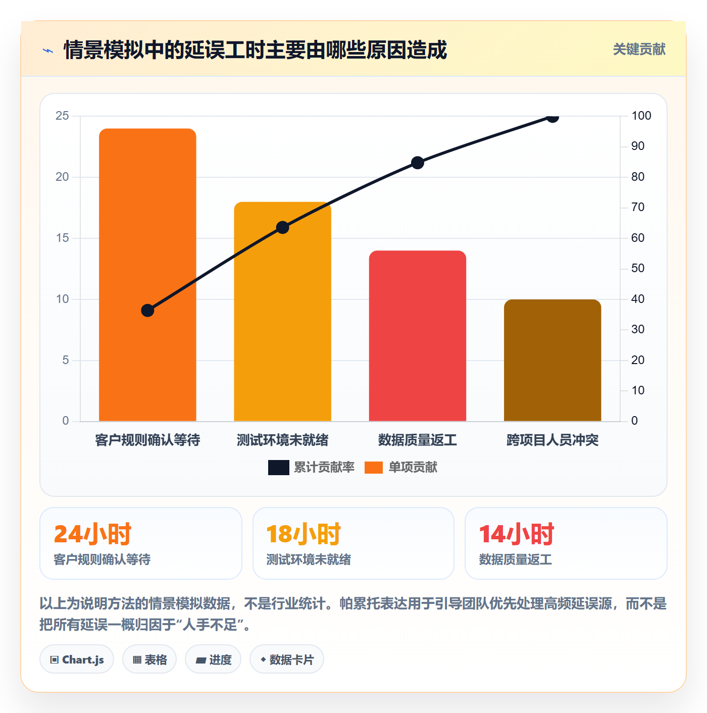 人员投入落地方案:实施团队开展人力资源计划的入门指南案例解析