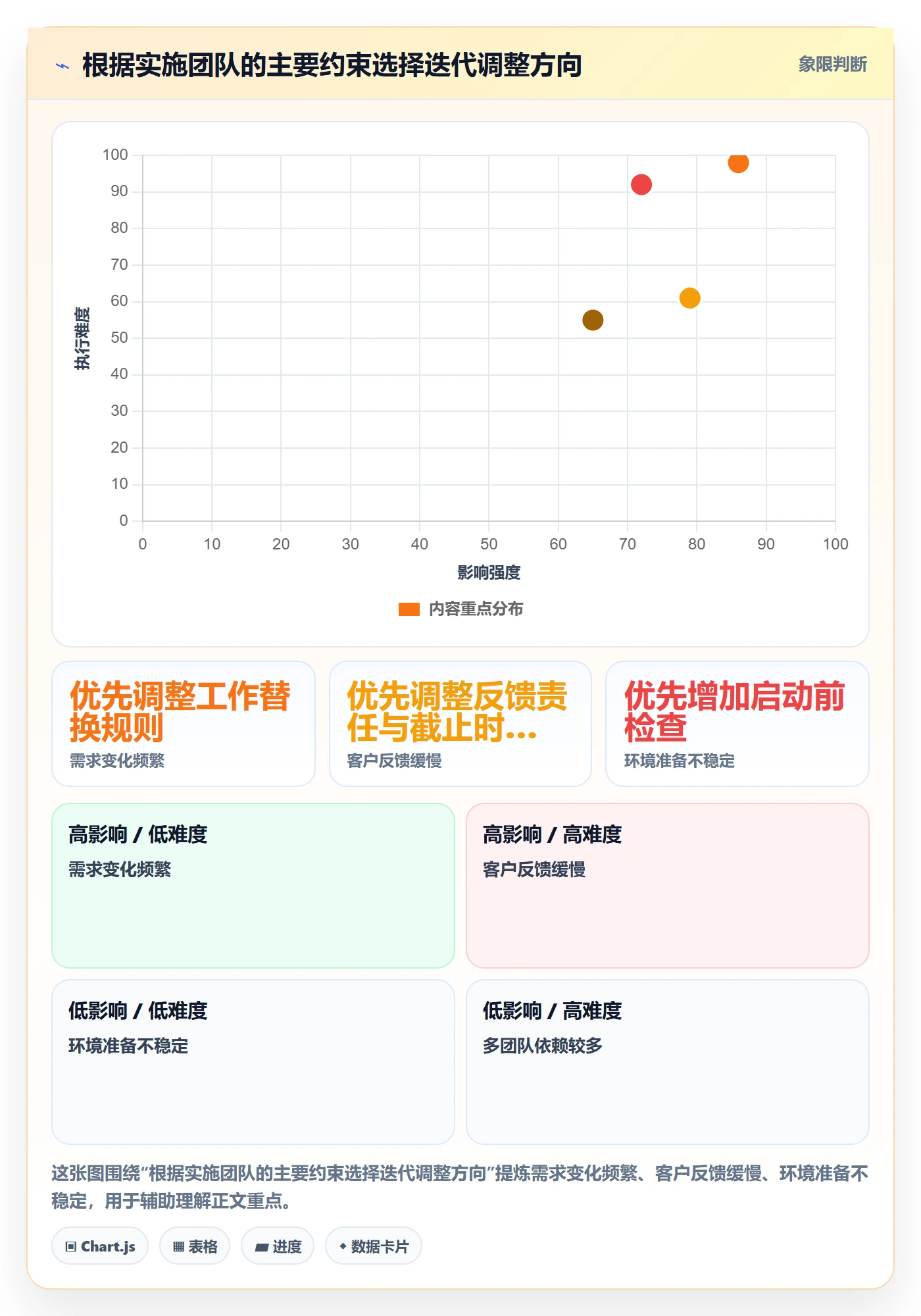迭代最佳实践:实施团队敏捷项目入门指南,常见问题