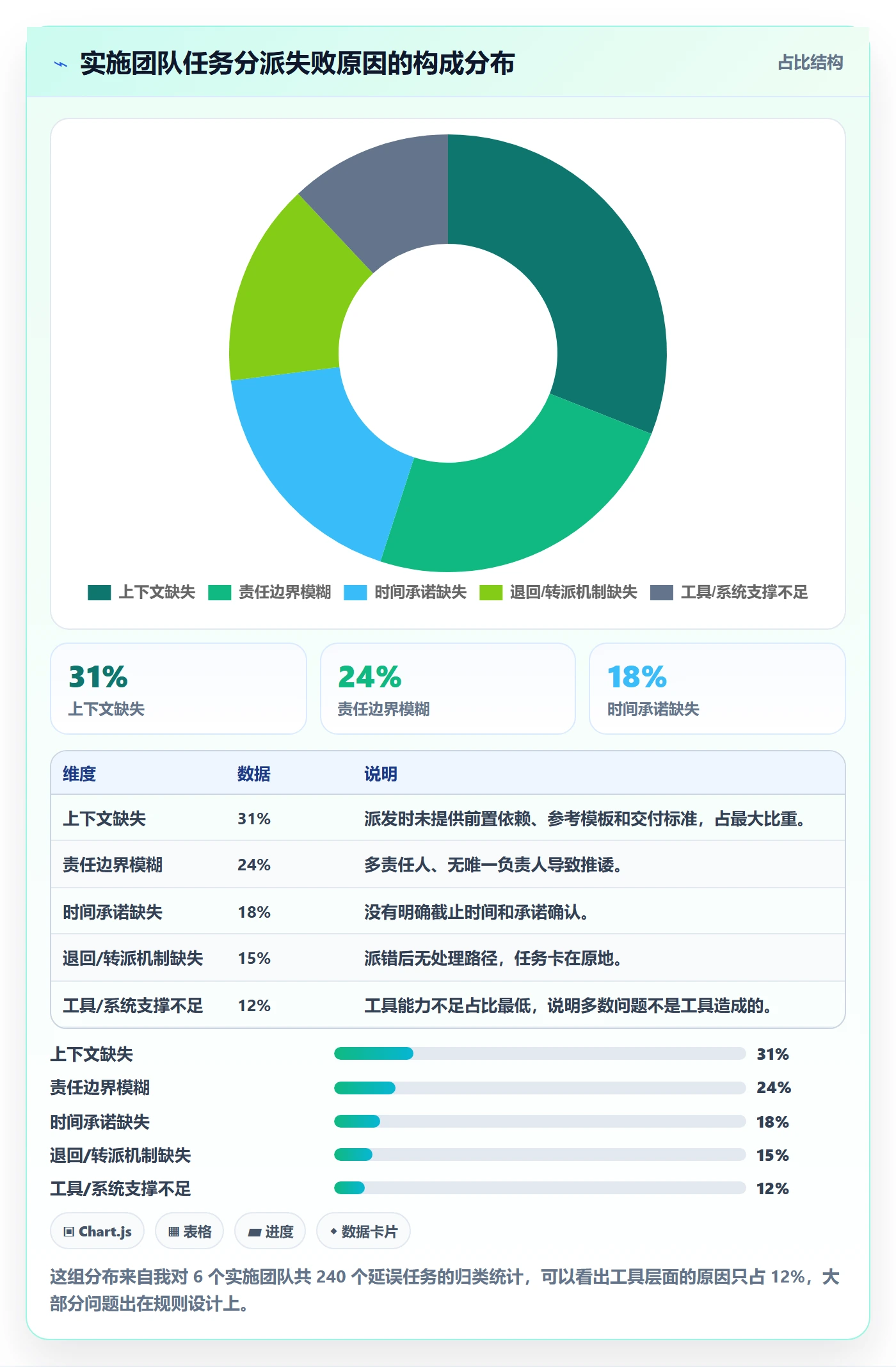 任务分派派发教程:实施团队协同管理,避坑指南