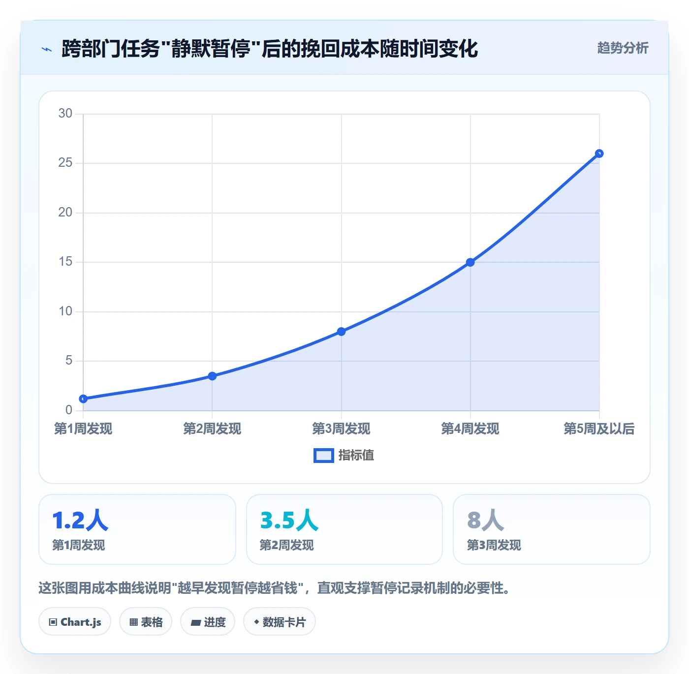 暂停管理指南:跨部门团队如何做好任务执行,实操方法全流程