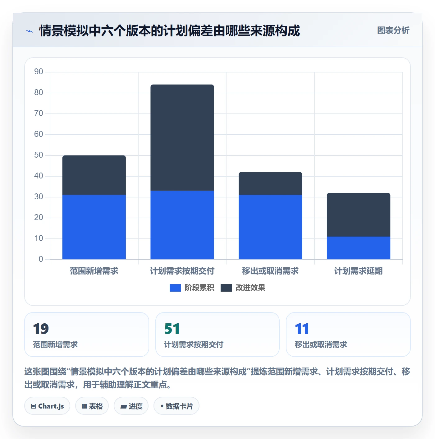 Release落地方案：产品经理开展版本管理的数据分析案例解析