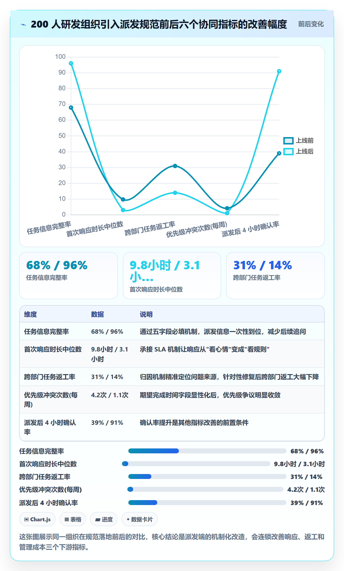 派发流程与规范:企业管理者任务分派协同管理关键指标