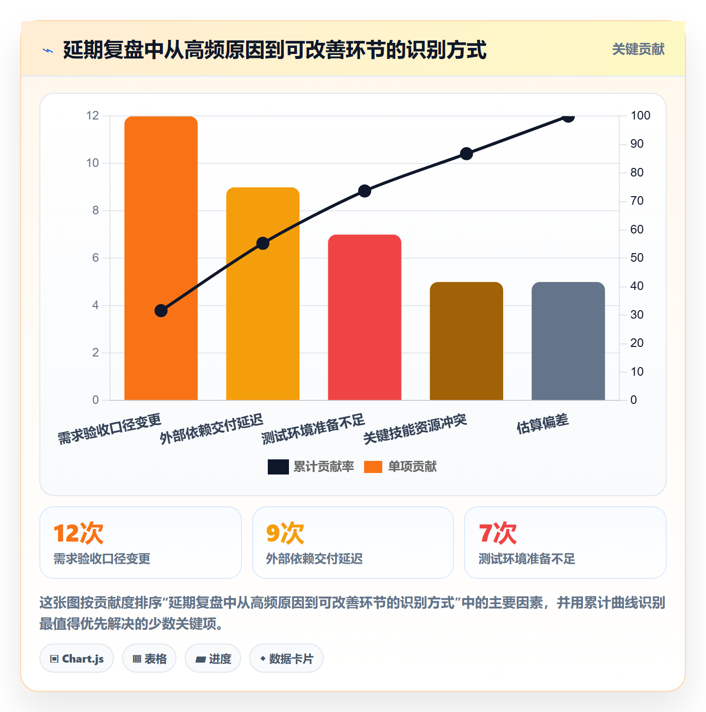 延期管理如何做好延期原因?实施团队协同管理与操作步骤