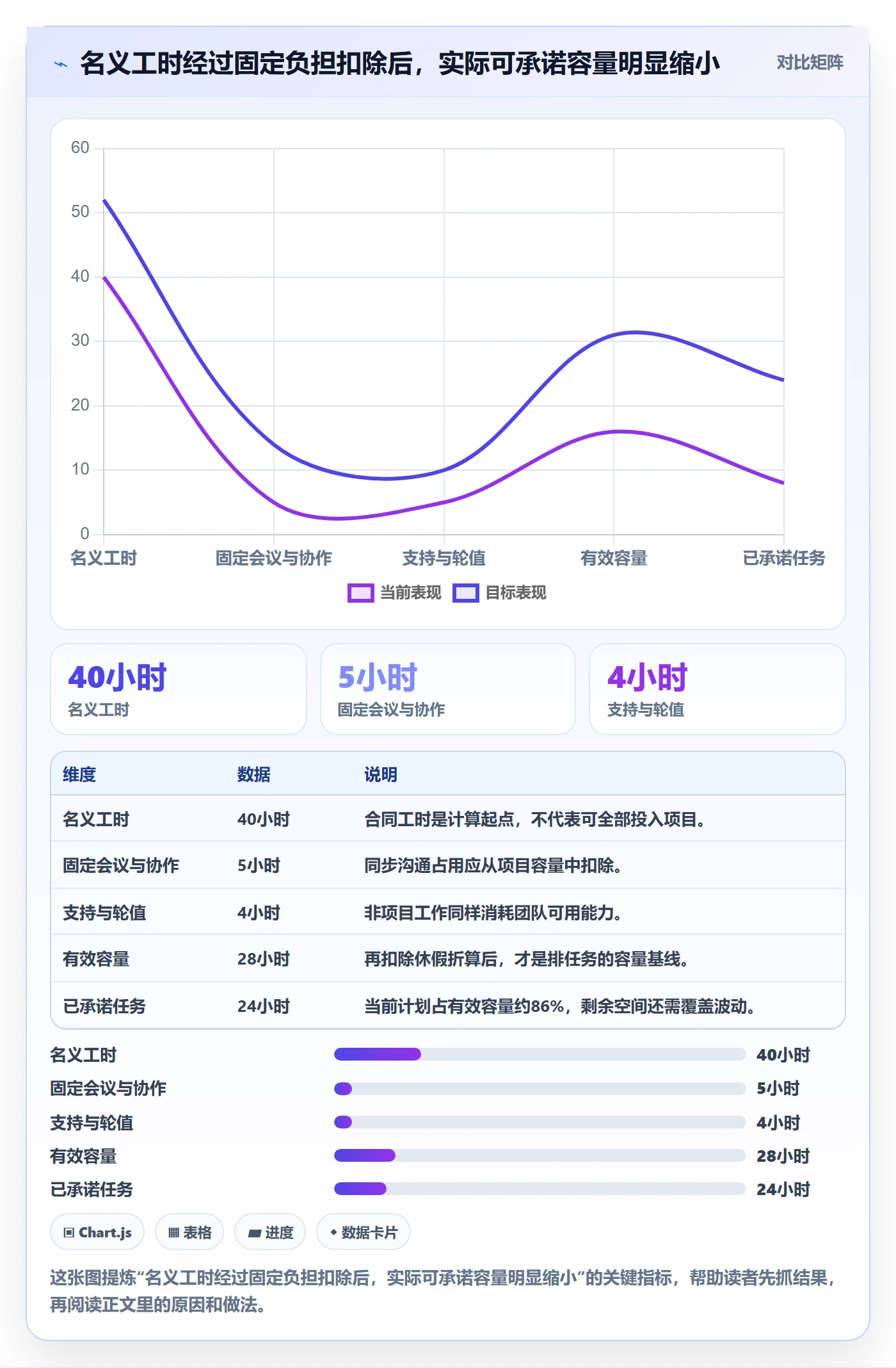 资源管理资源占用教程：跨部门团队实操方法，避坑指南