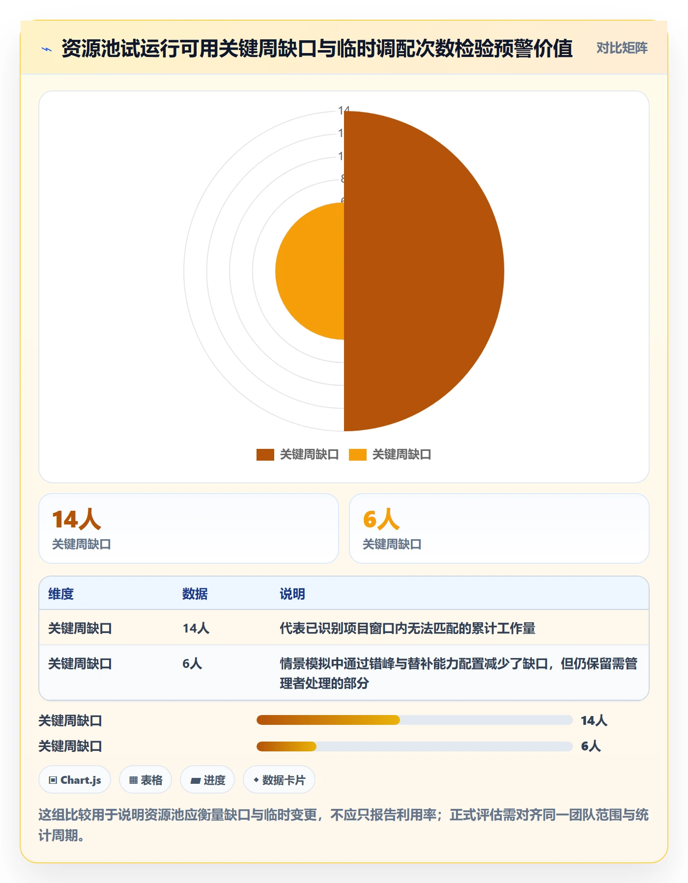 资源管理如何做好资源池?实施团队数据分析与操作步骤