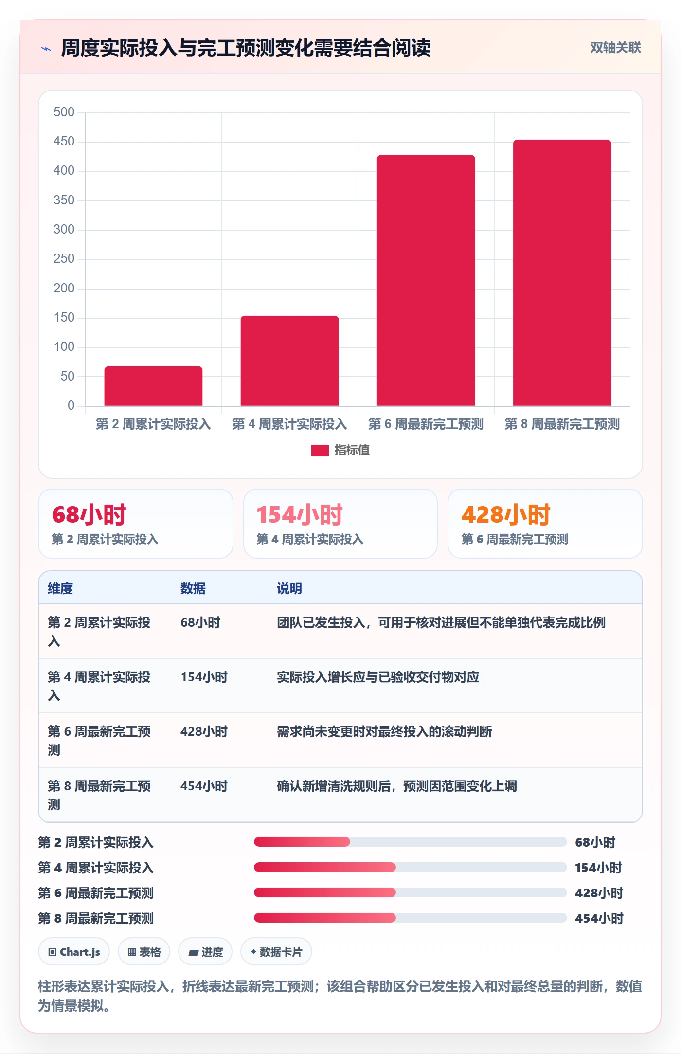 计划工时实操方法：实施团队提升工时管理效率的效率提升方法与模板