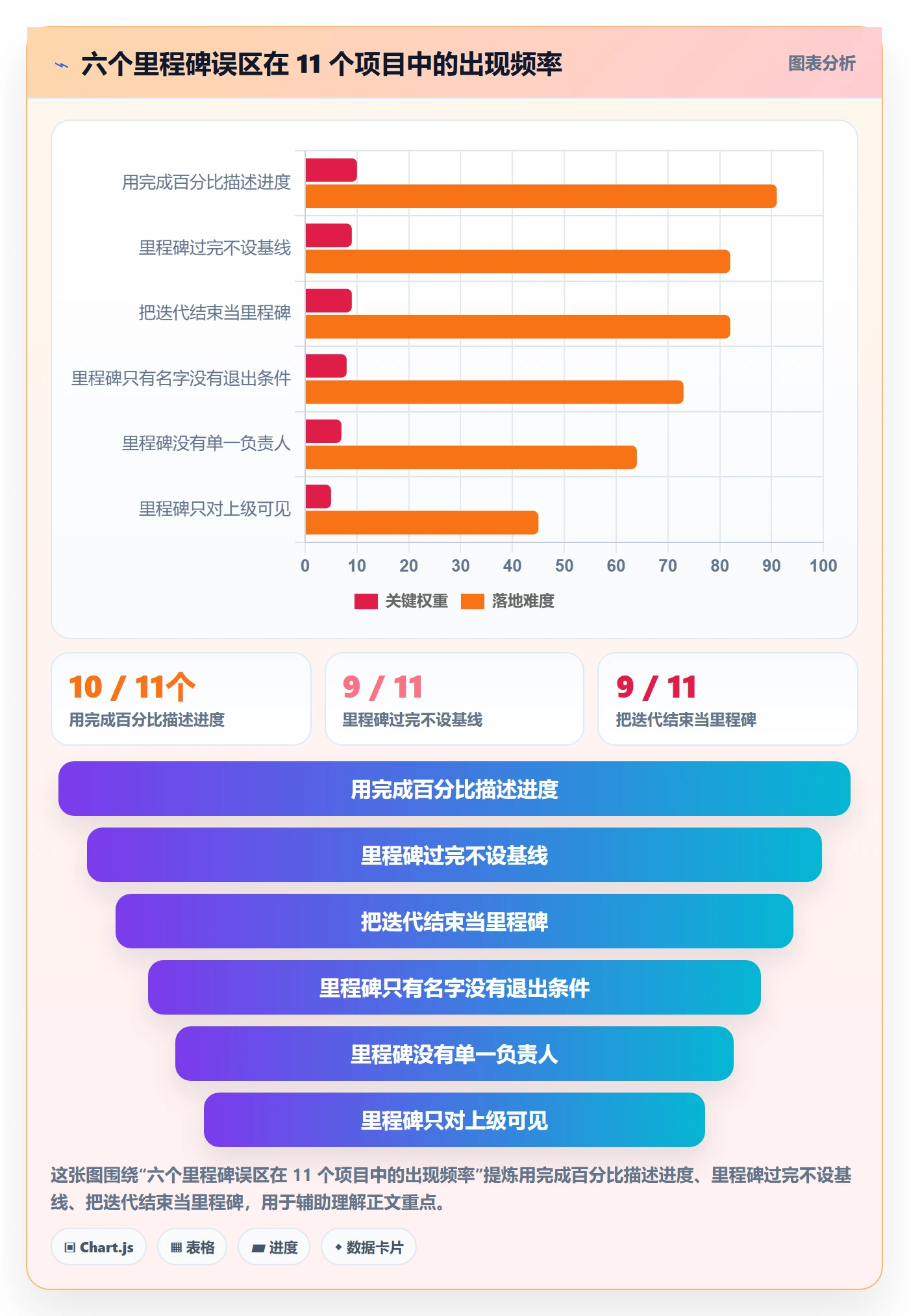 里程碑计划怎么做?产品经理流程优化:里程碑从0到1