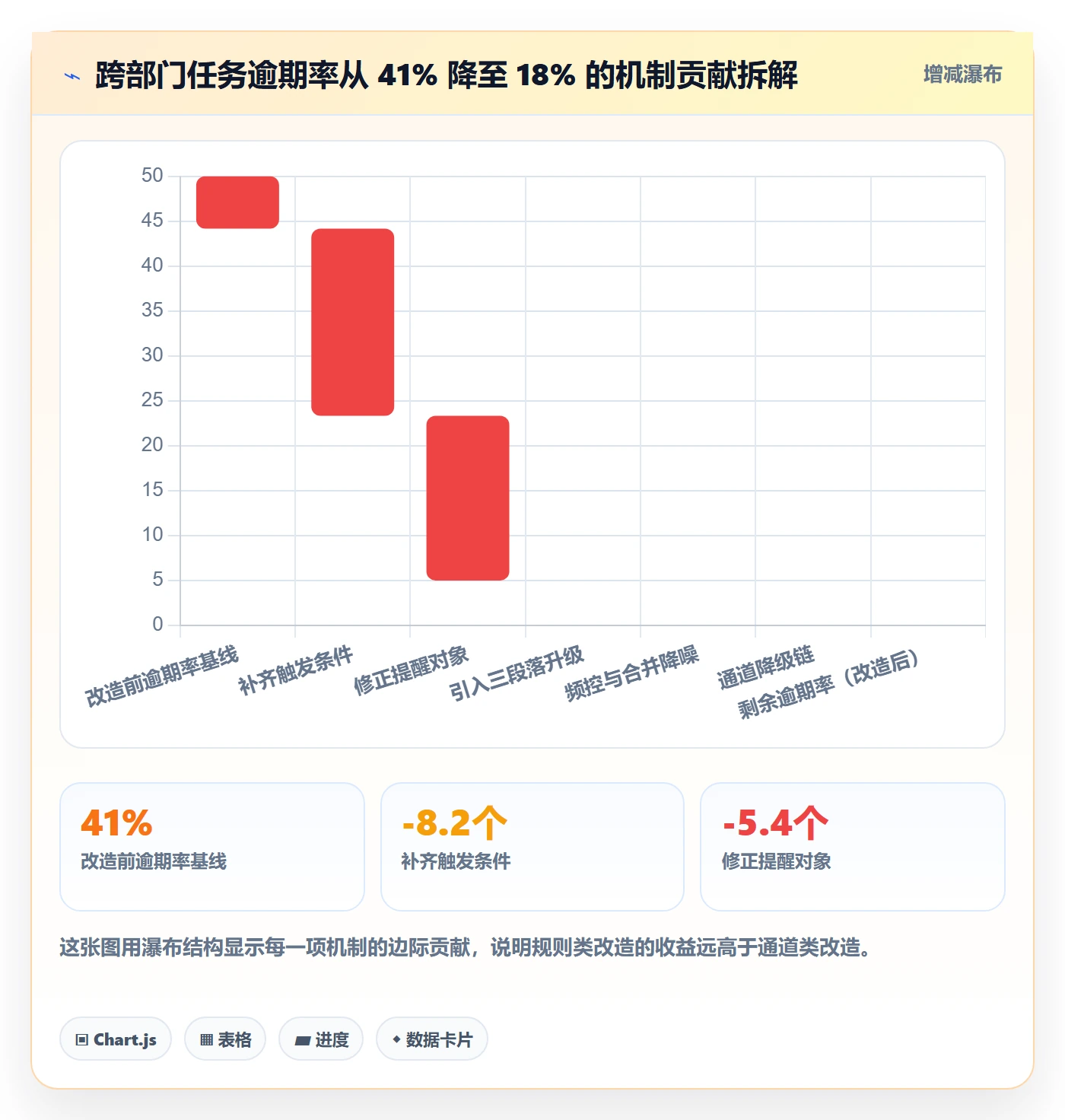 消息通知落地方案:产品经理开展任务提醒的制度设计案例解析