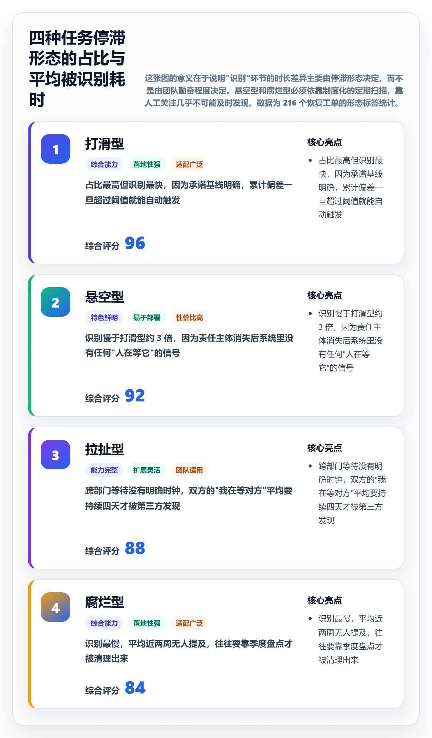 任务执行恢复全流程:PMO制度设计与一文讲清