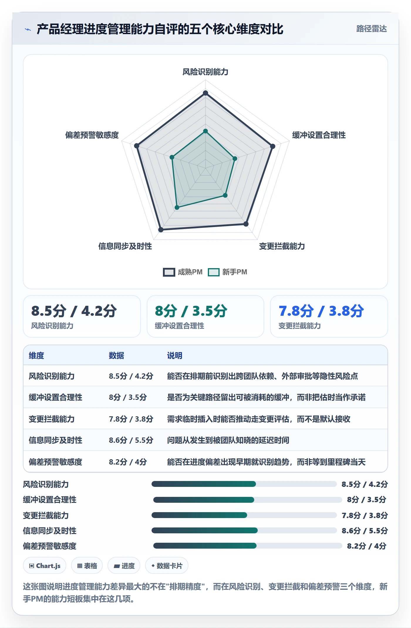 实际进度管理指南：产品经理如何做好进度管理，最佳实践全流程