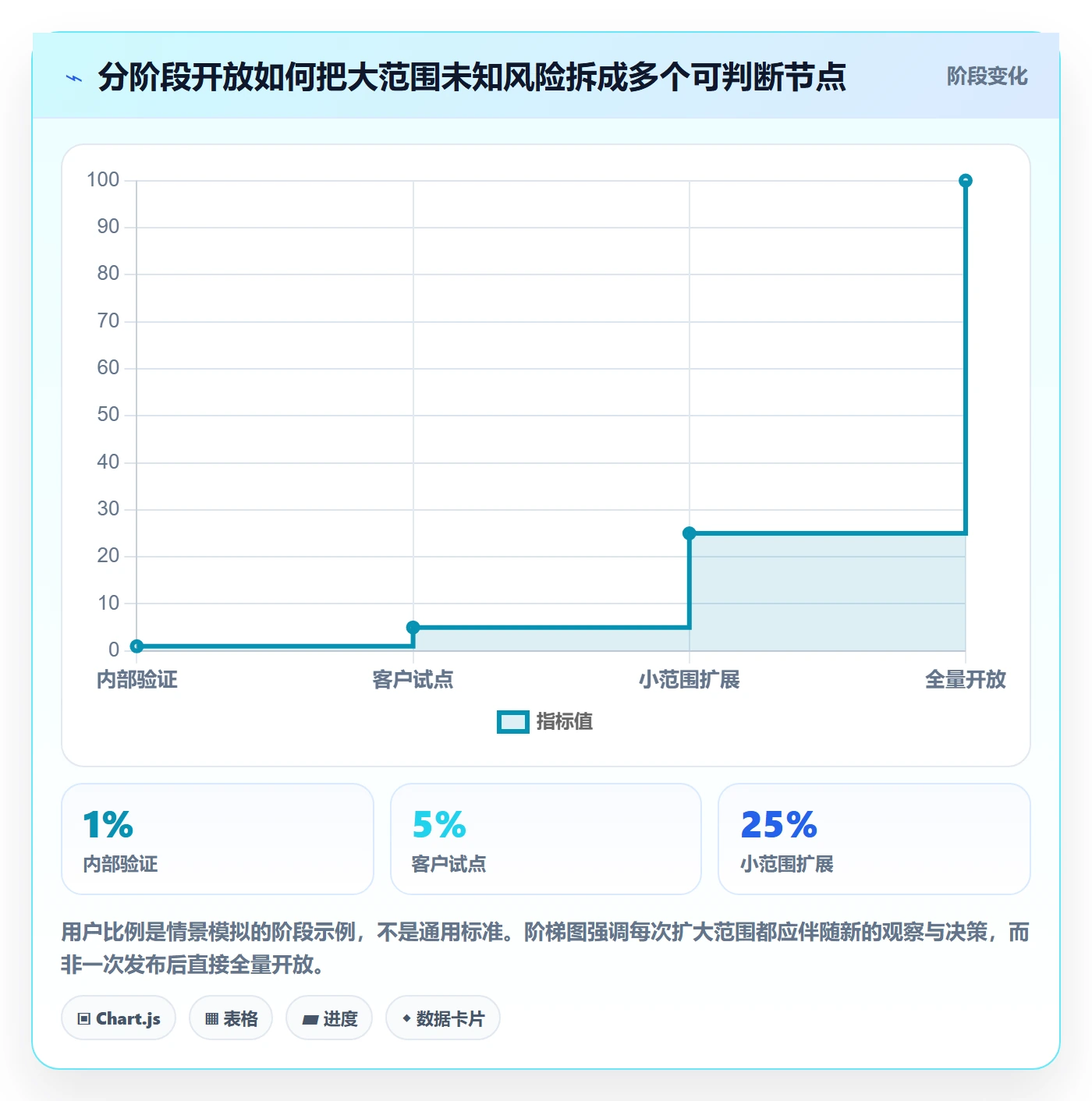 发布管理上线计划全流程:研发团队数据分析与一文讲清