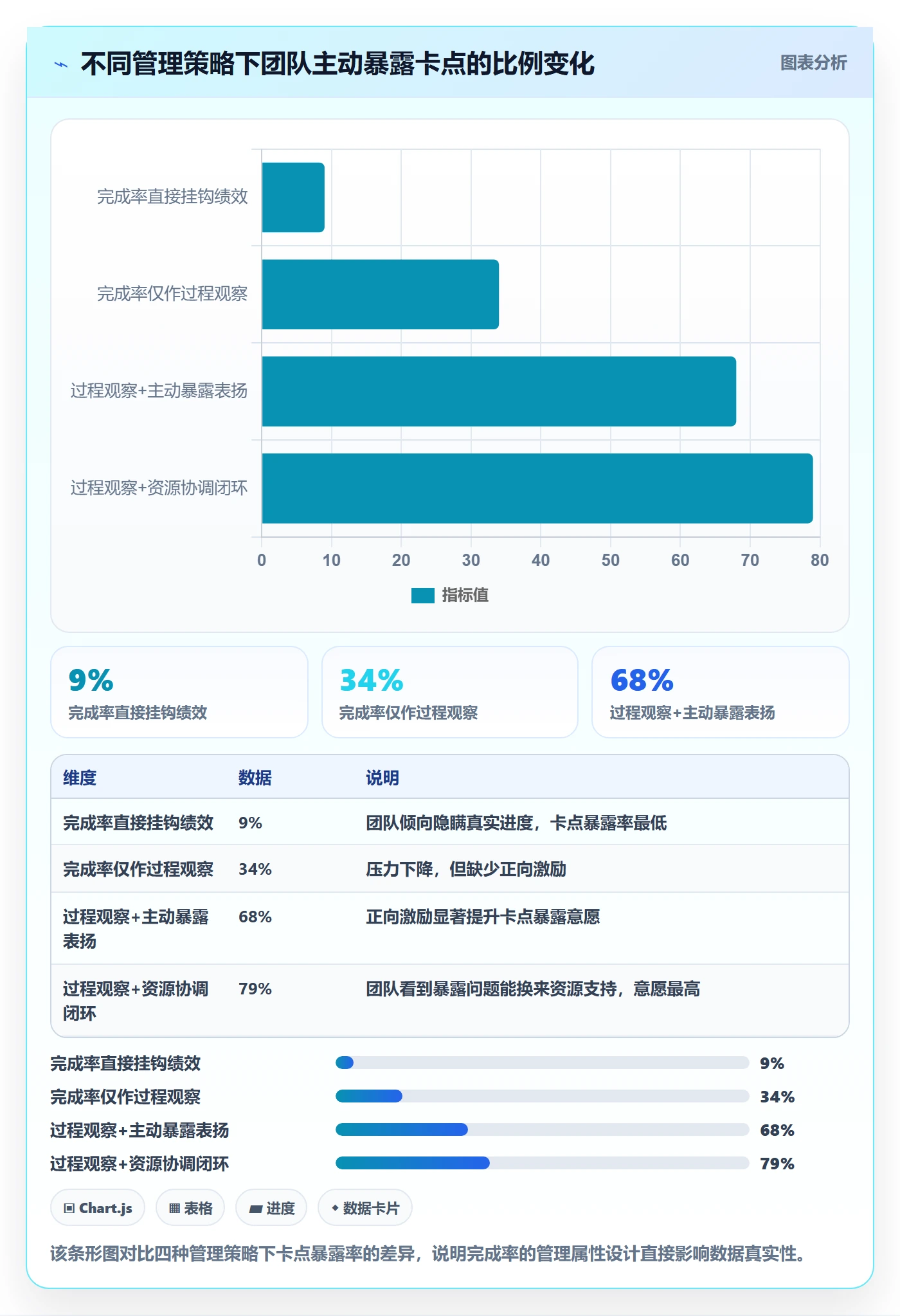 完成率怎么做?PMO入门指南:进度管理从0到1
