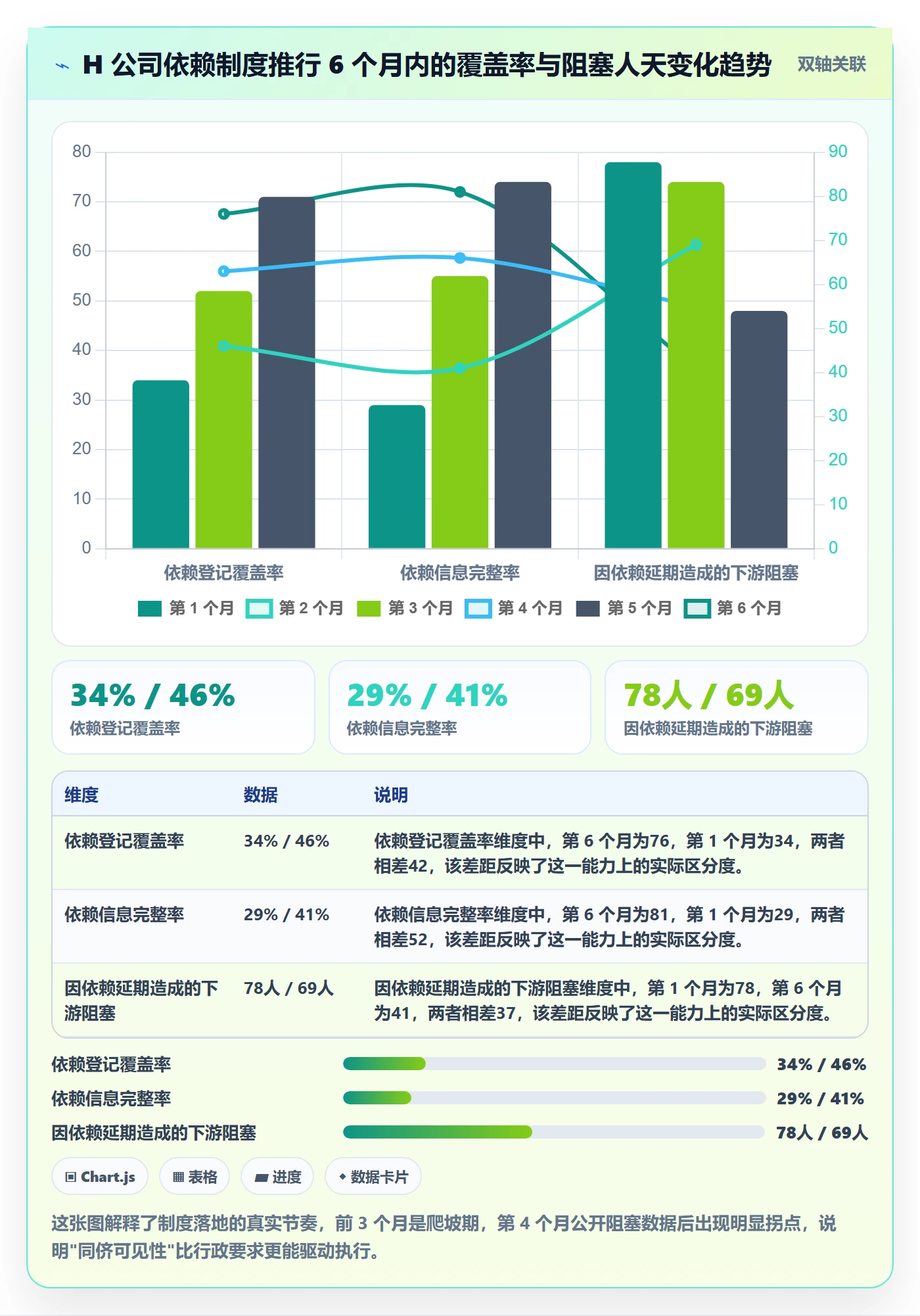 FS落地方案:产品经理开展任务依赖的制度设计案例解析