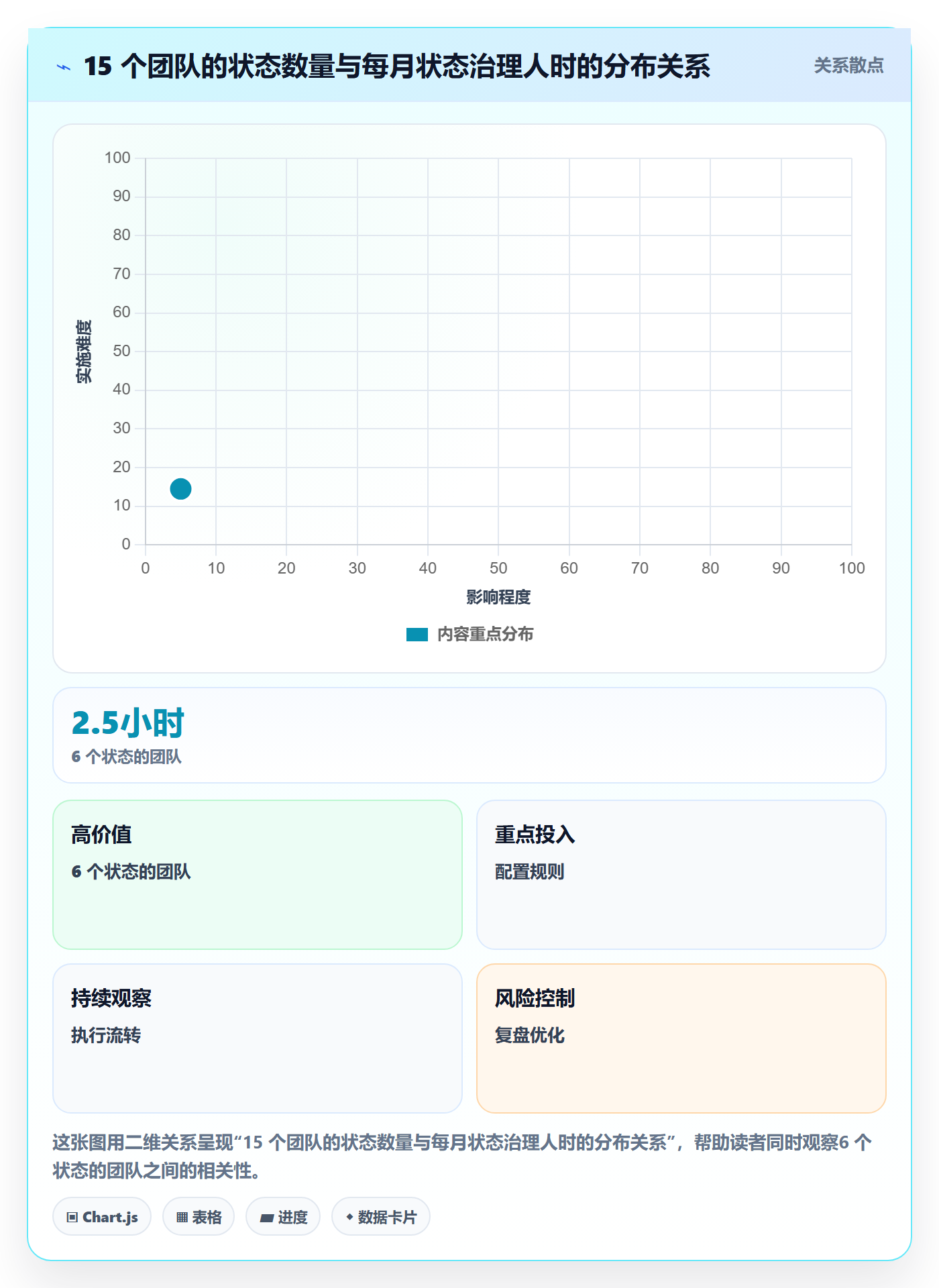 状态怎么做?项目经理入门指南:任务属性从0到1