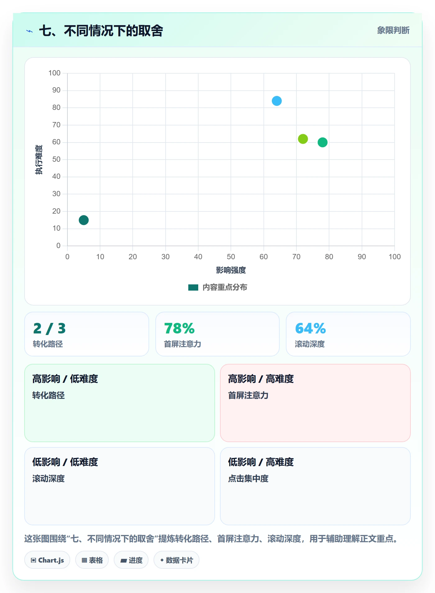 七、不同情况下的取舍