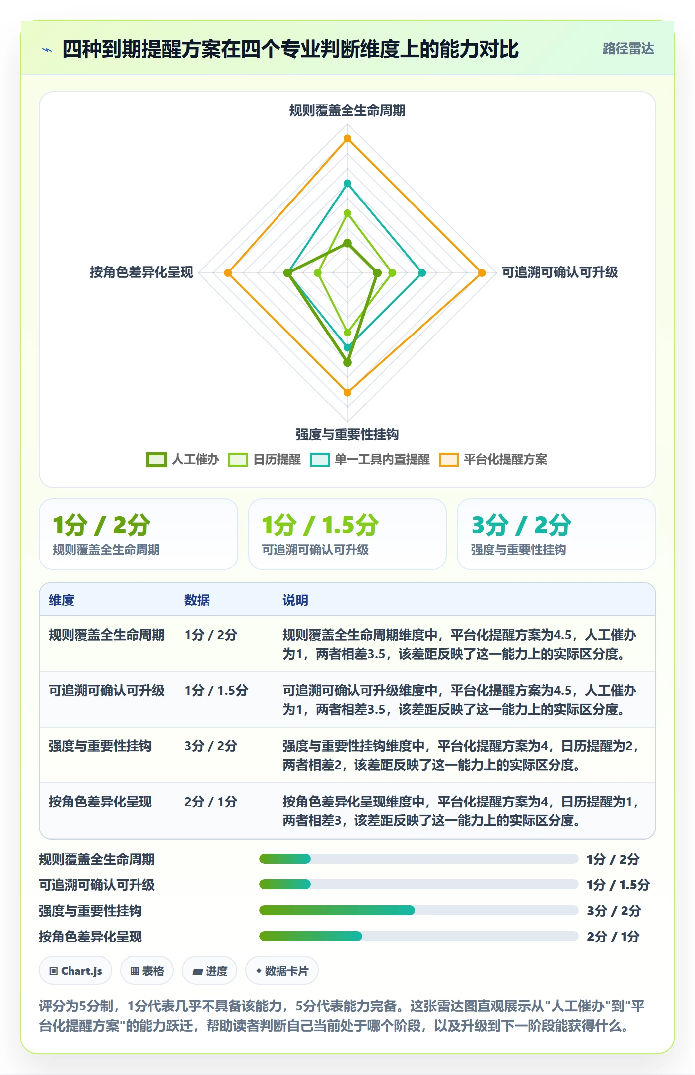 到期提醒落地方案:项目负责人开展任务提醒的实操方法案例解析
