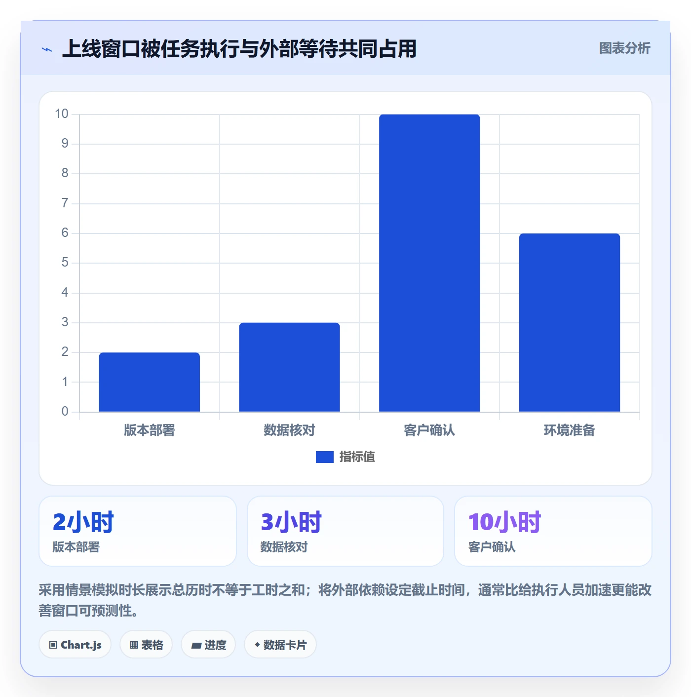 上线计划流程与规范:实施团队发布管理流程优化关键指标