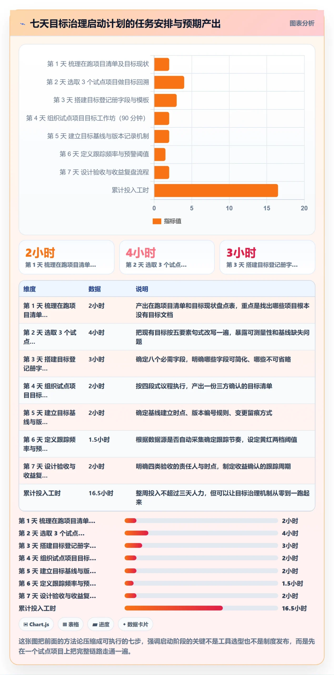 项目目标最佳实践:PMO项目目标入门指南,常见问题