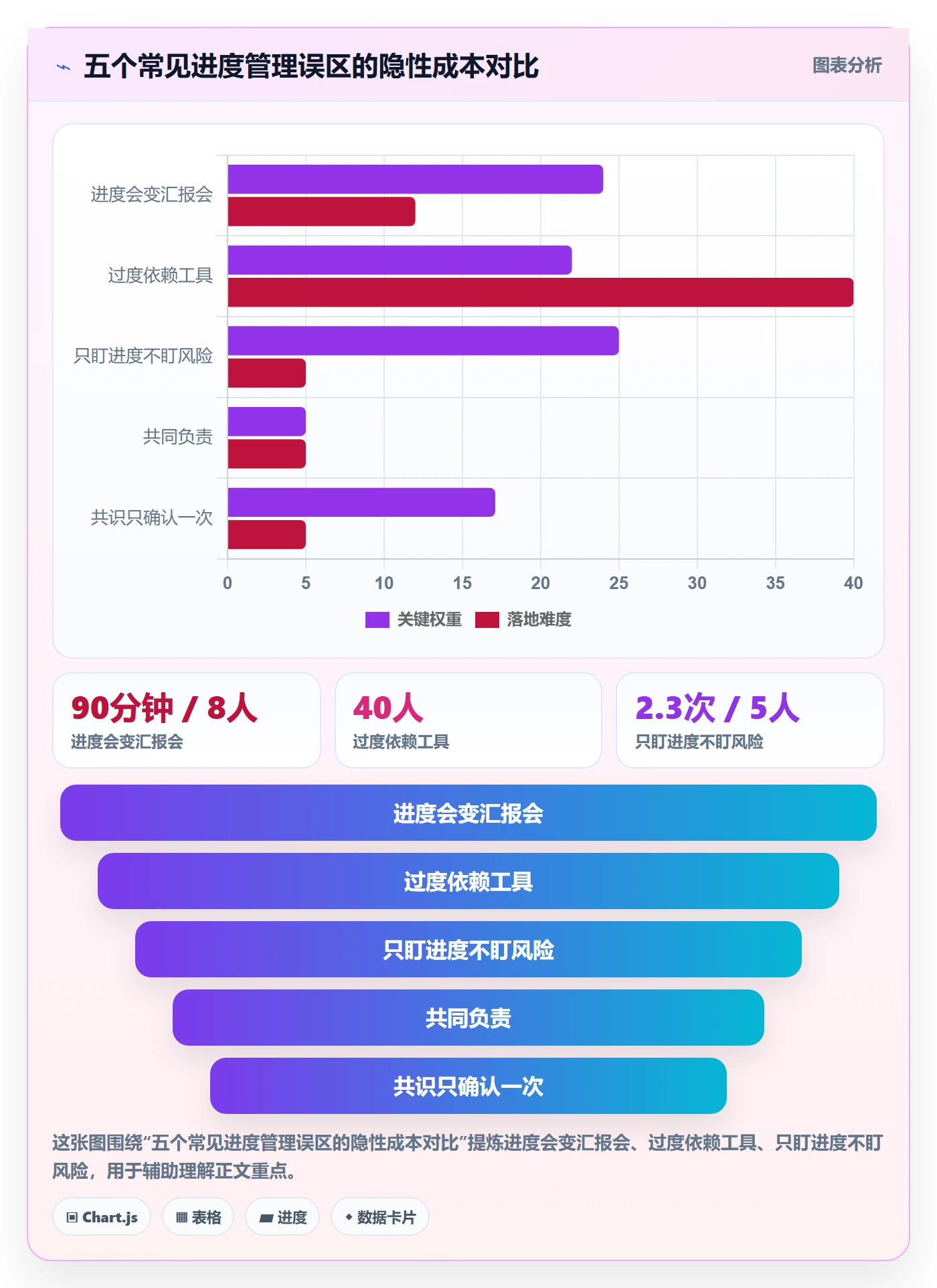 项目进度怎么做？跨部门团队效率提升：进度管理从0到1