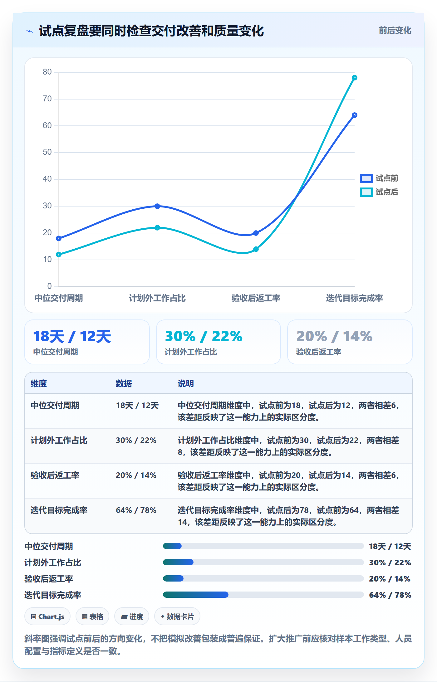 Agile怎么做?跨部门团队制度设计:敏捷项目从0到1