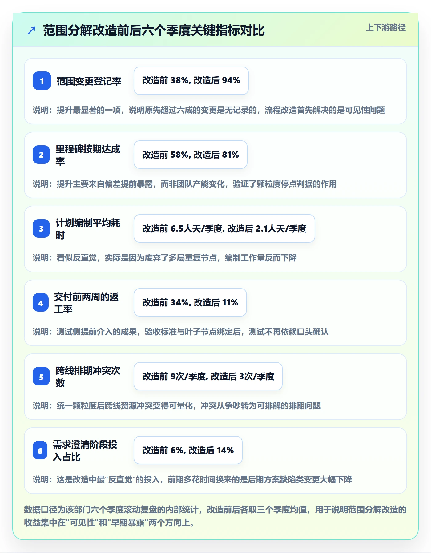 项目范围工作分解全流程:项目负责人效率提升与一文讲清