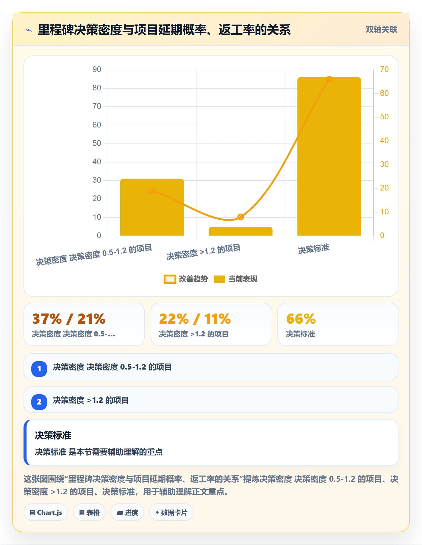 项目阶段如何做好里程碑？企业管理者数据分析与操作步骤