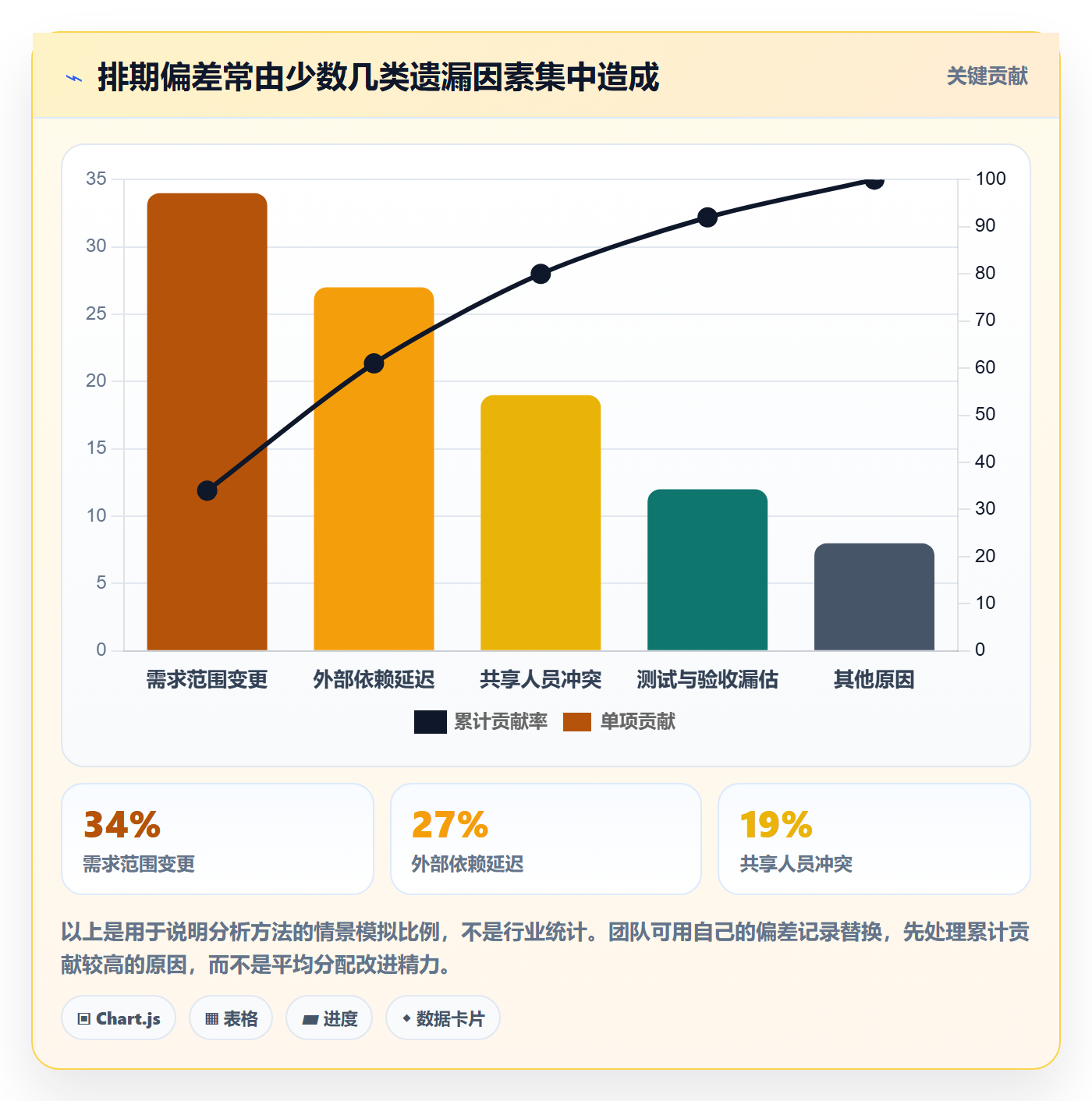 需求排期资源评估全流程:实施团队协同管理与一文讲清